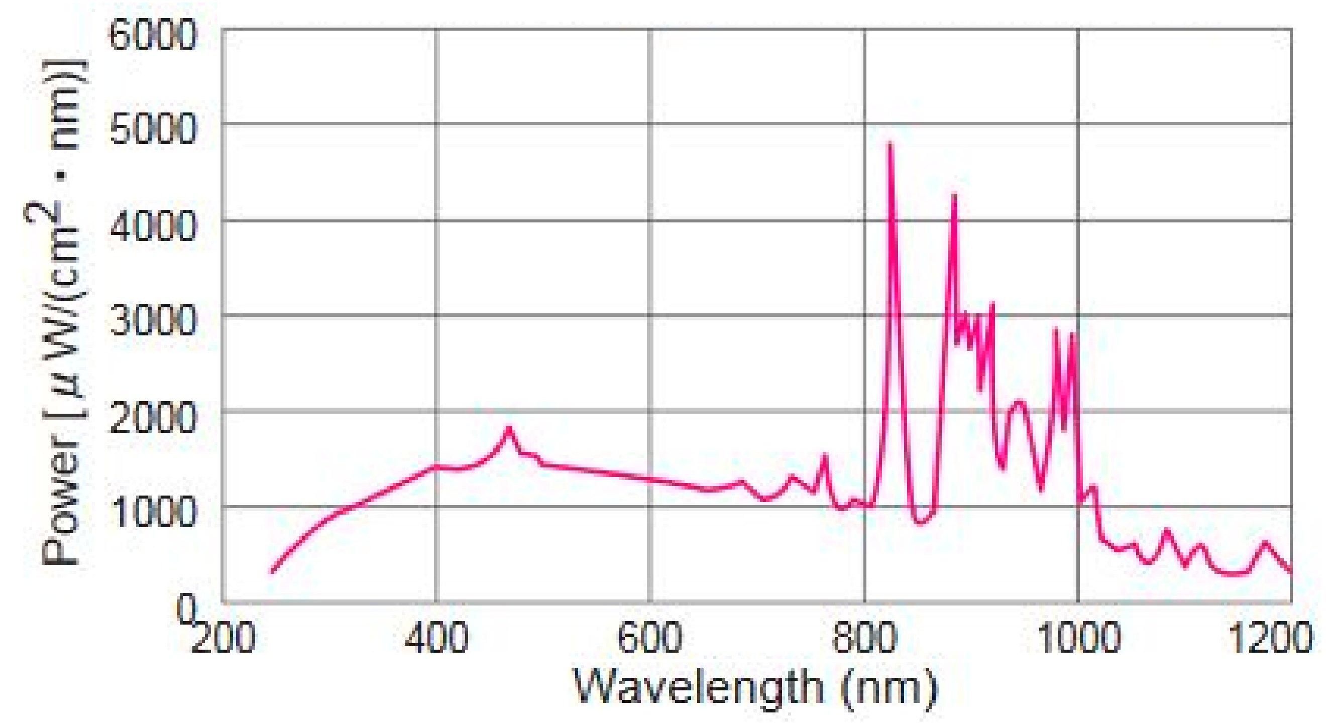 Materials 15 03226 g002