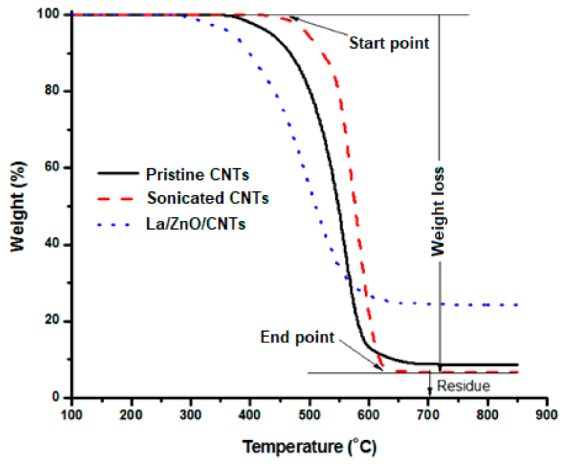 Materials 15 03226 g006