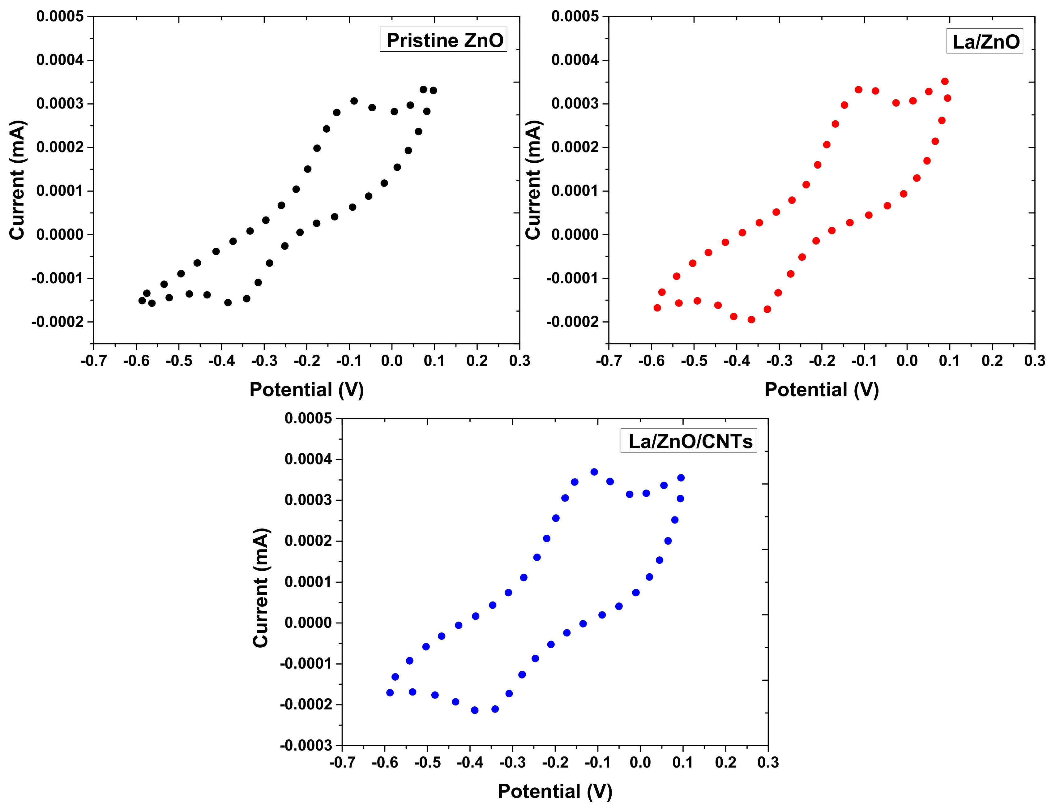 Materials 15 03226 g007