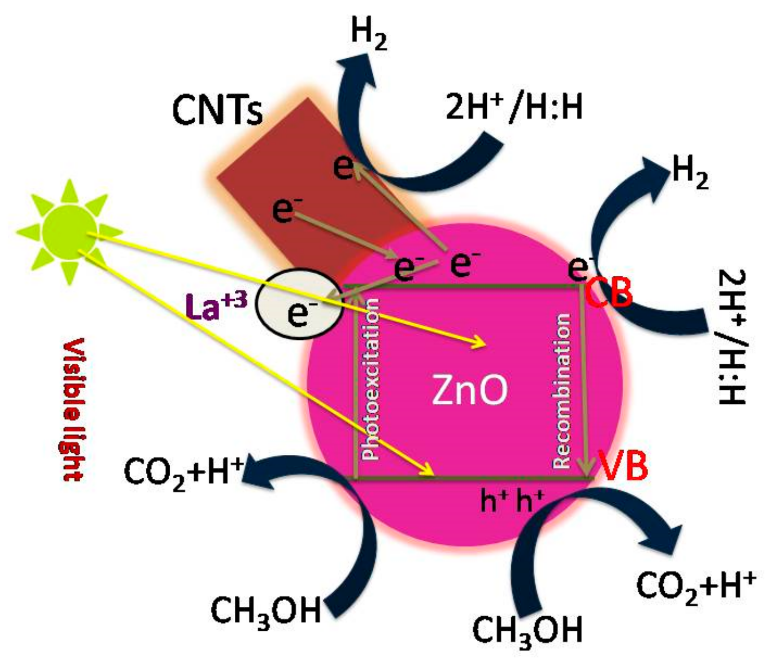 Materials 15 03226 g010