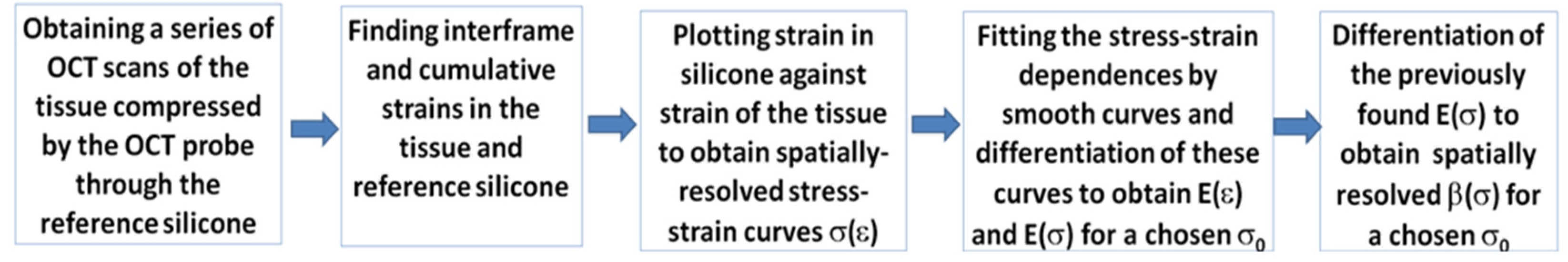 Materials 15 03308 g002