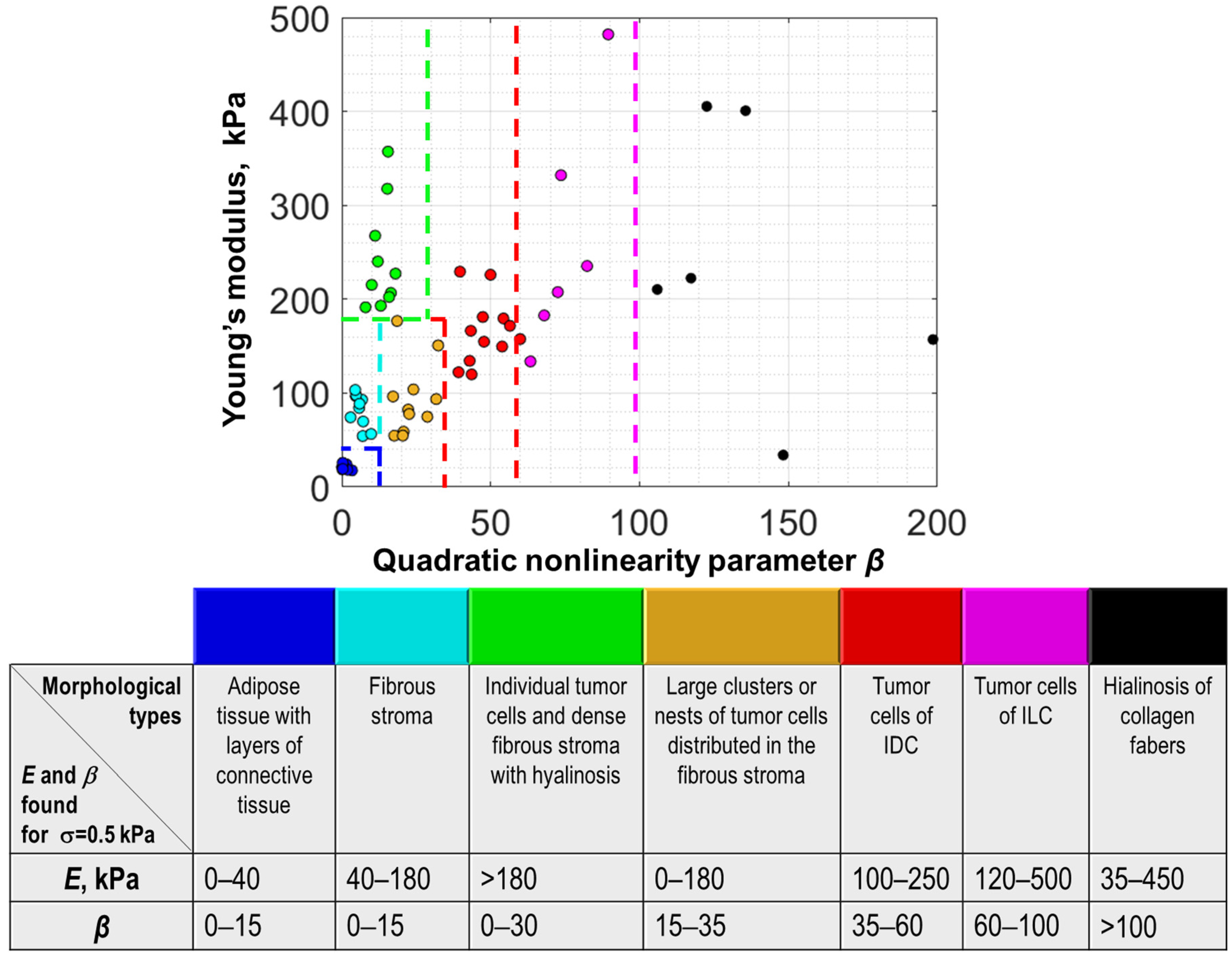 Materials 15 03308 g005