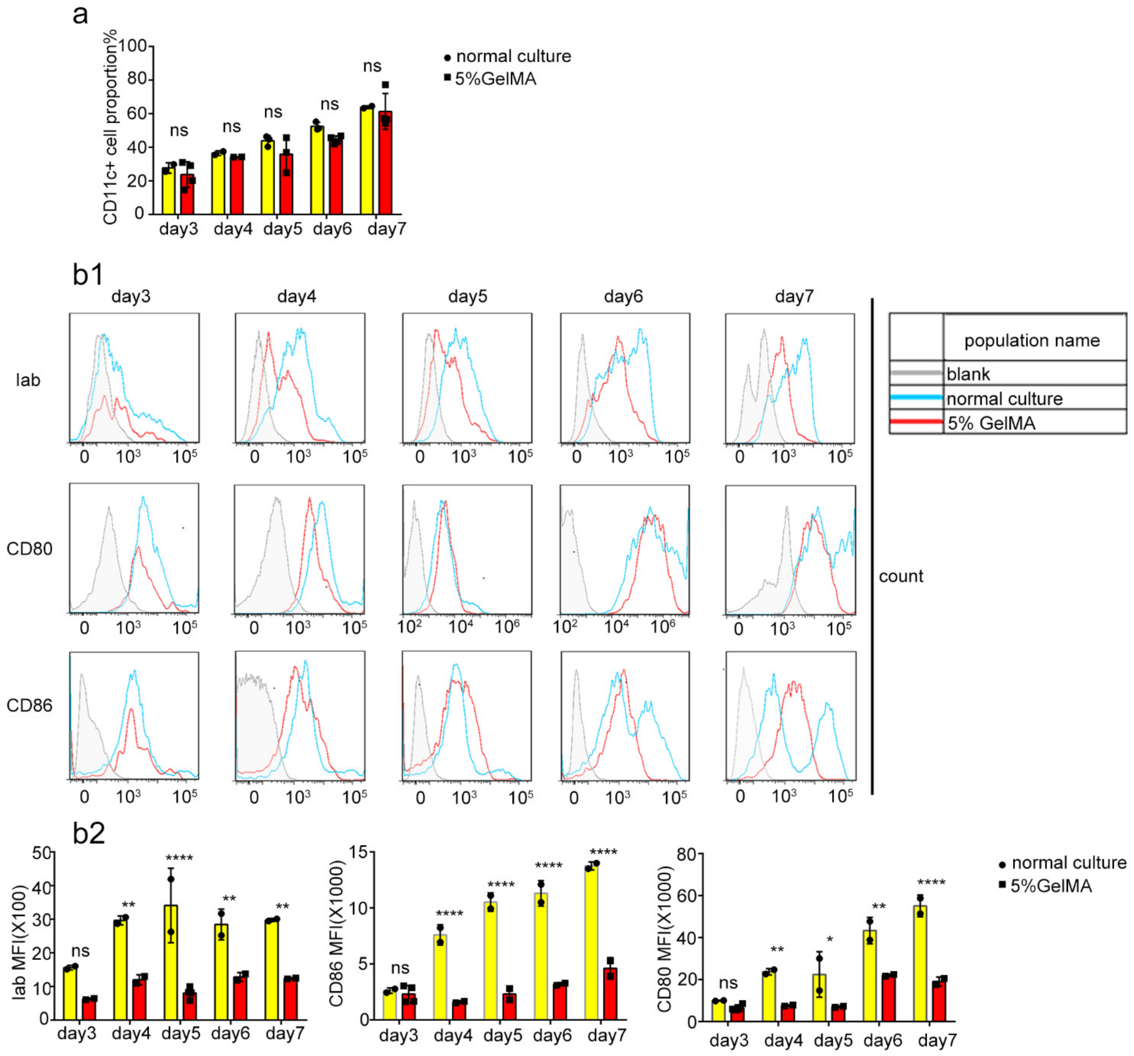 Materials 15 03322 g003