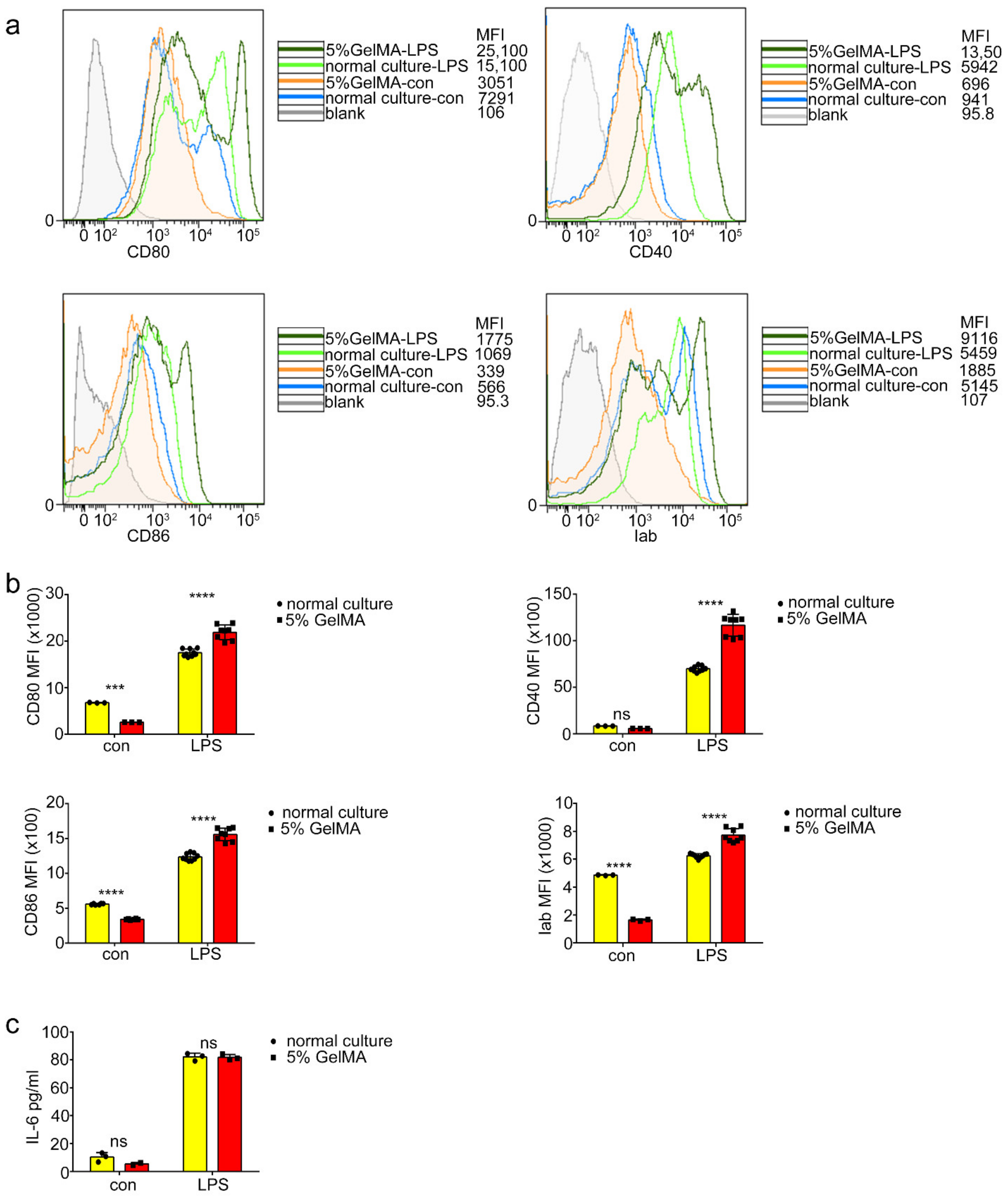 Materials 15 03322 g004