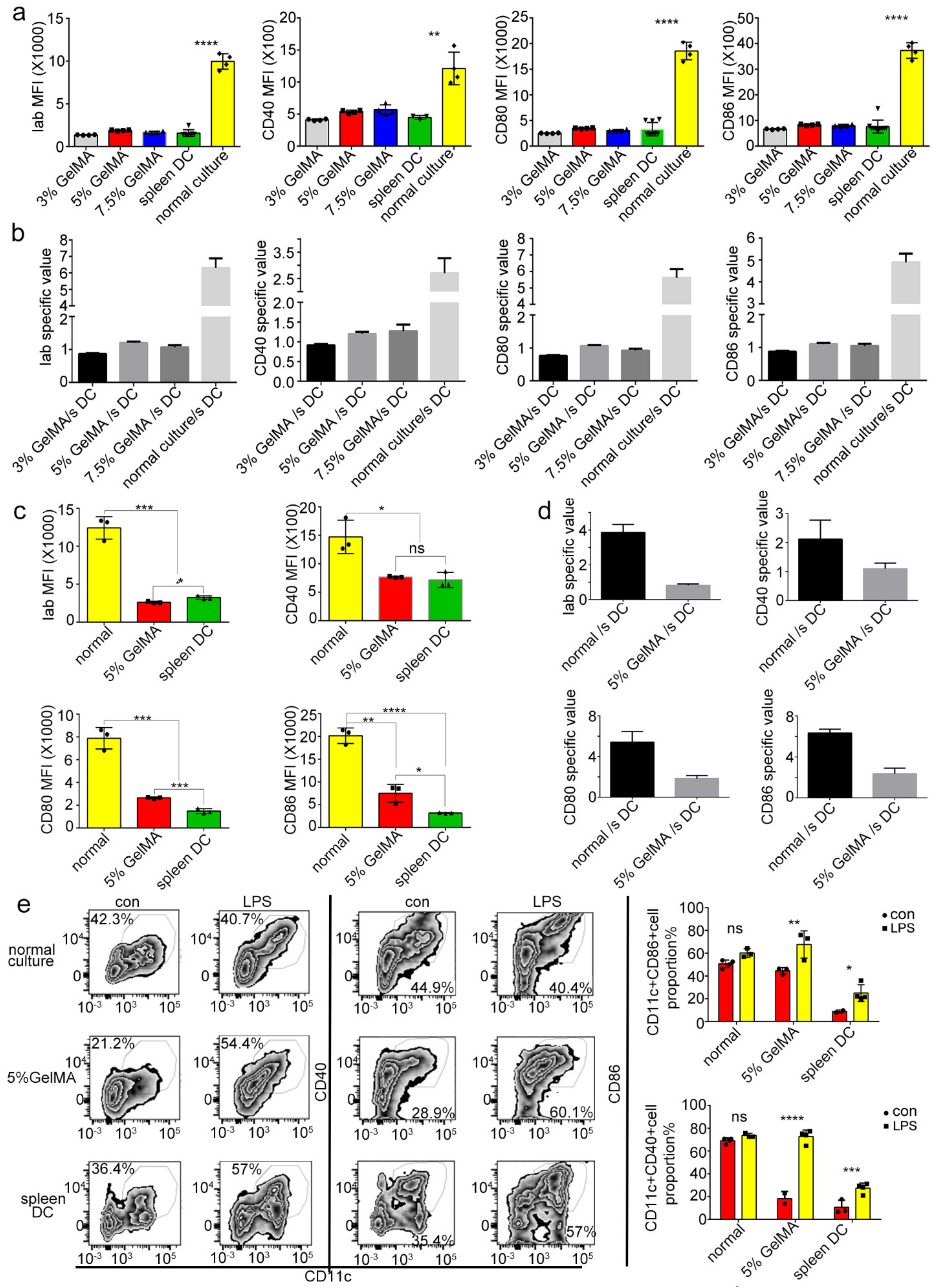 Materials 15 03322 g006