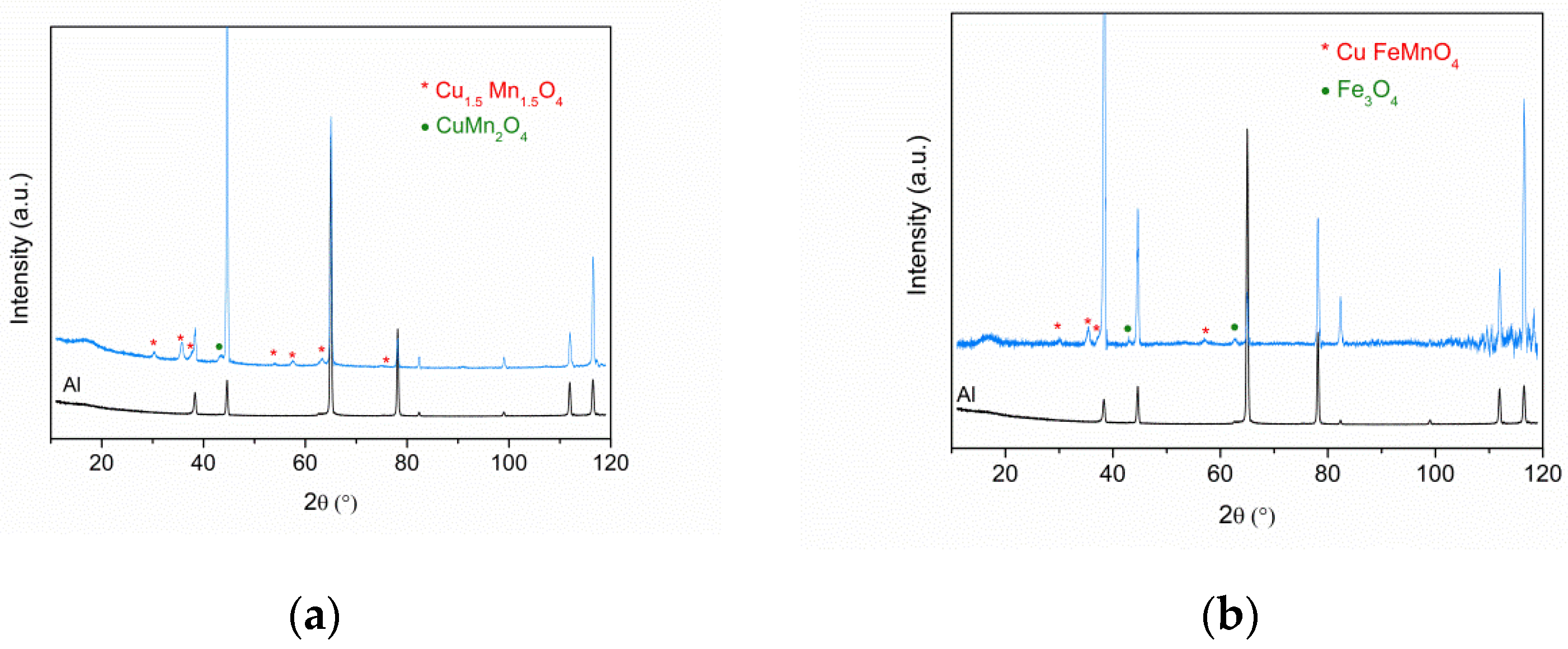 Materials 15 03427 g001