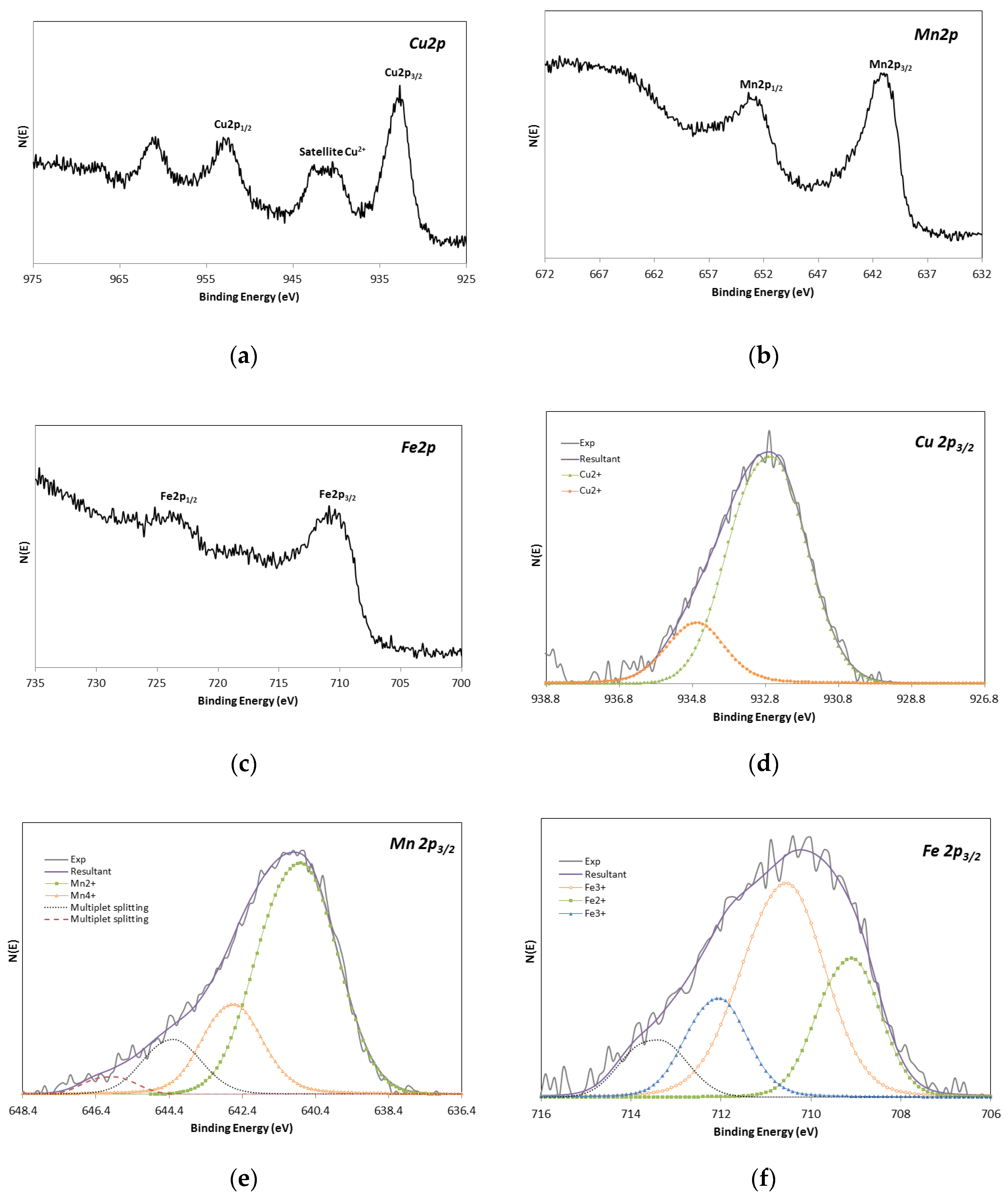 Materials 15 03427 g003