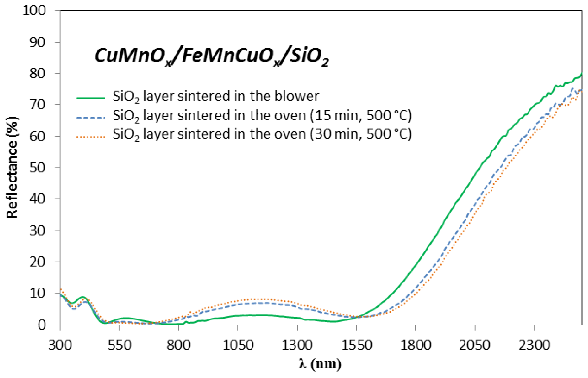 Materials 15 03427 g005
