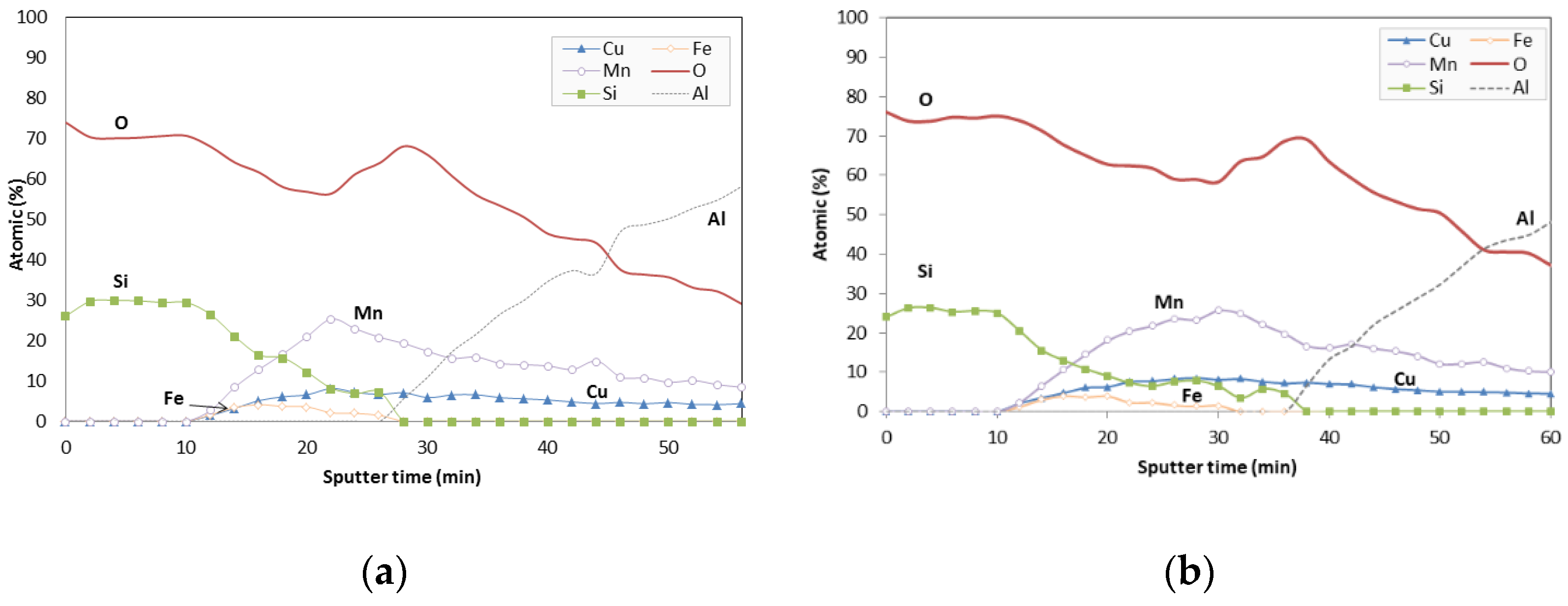 Materials 15 03427 g014