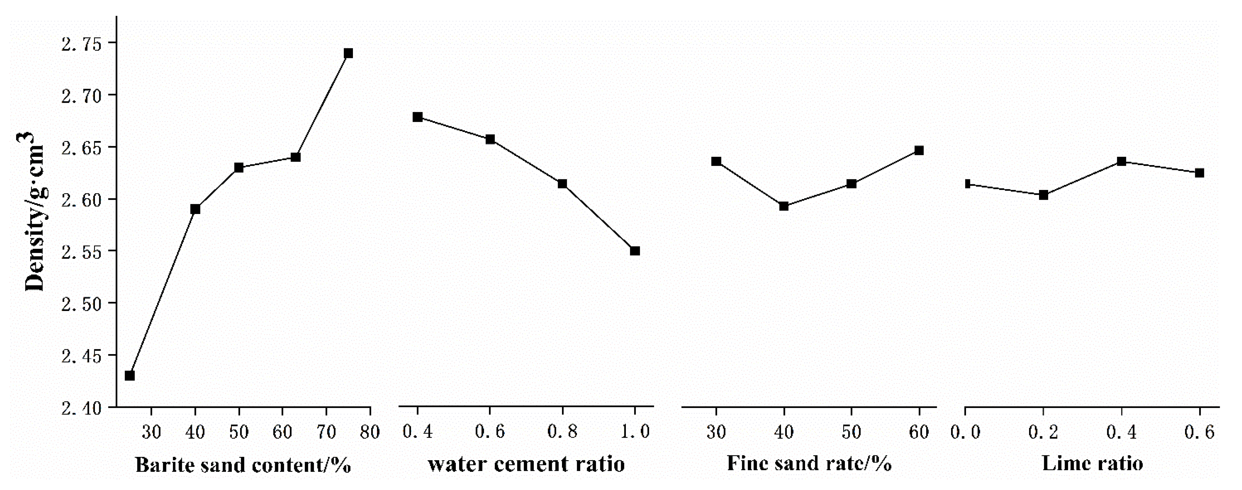 Materials 15 03432 g007