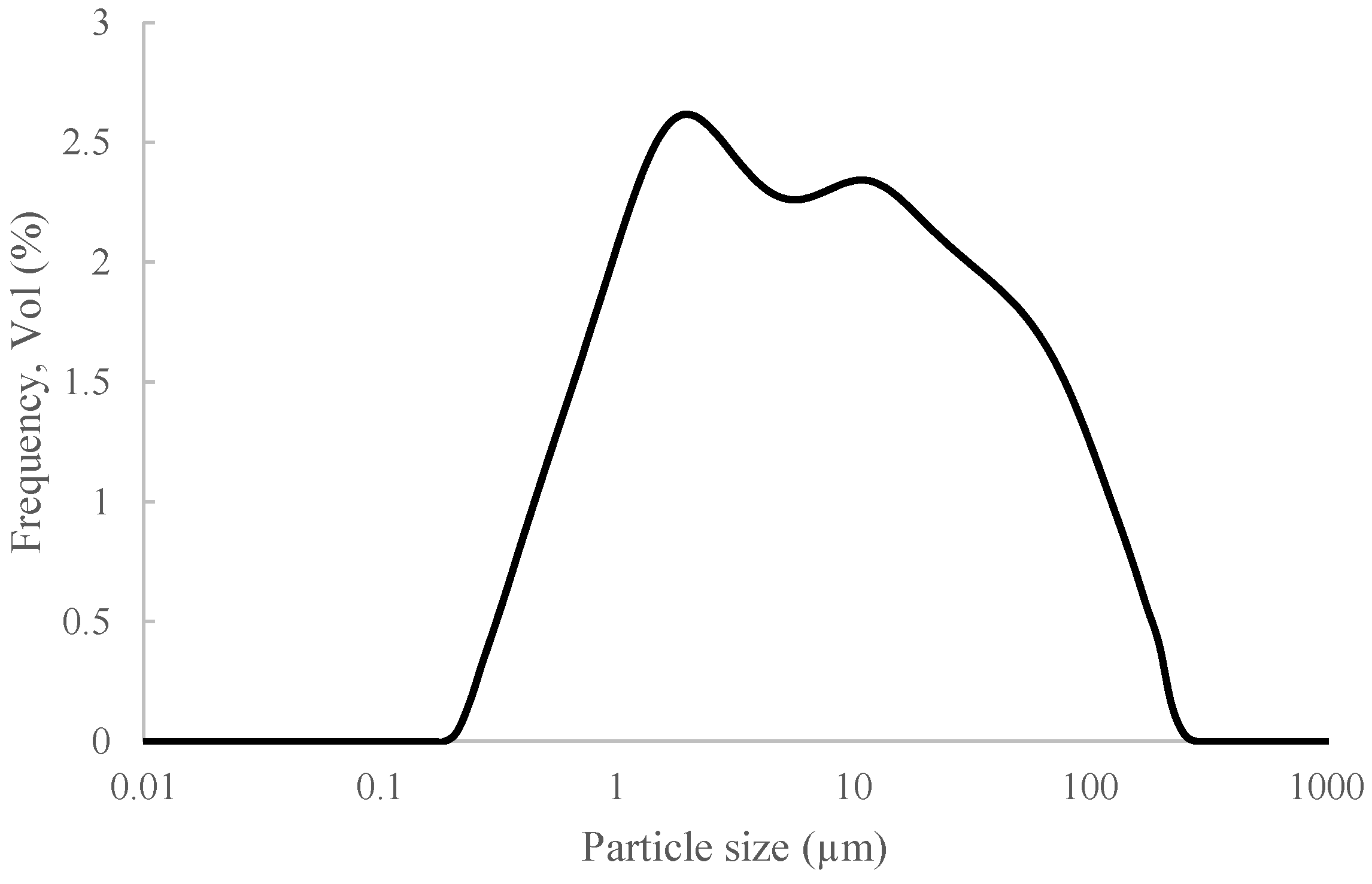 Materials 15 03437 g005