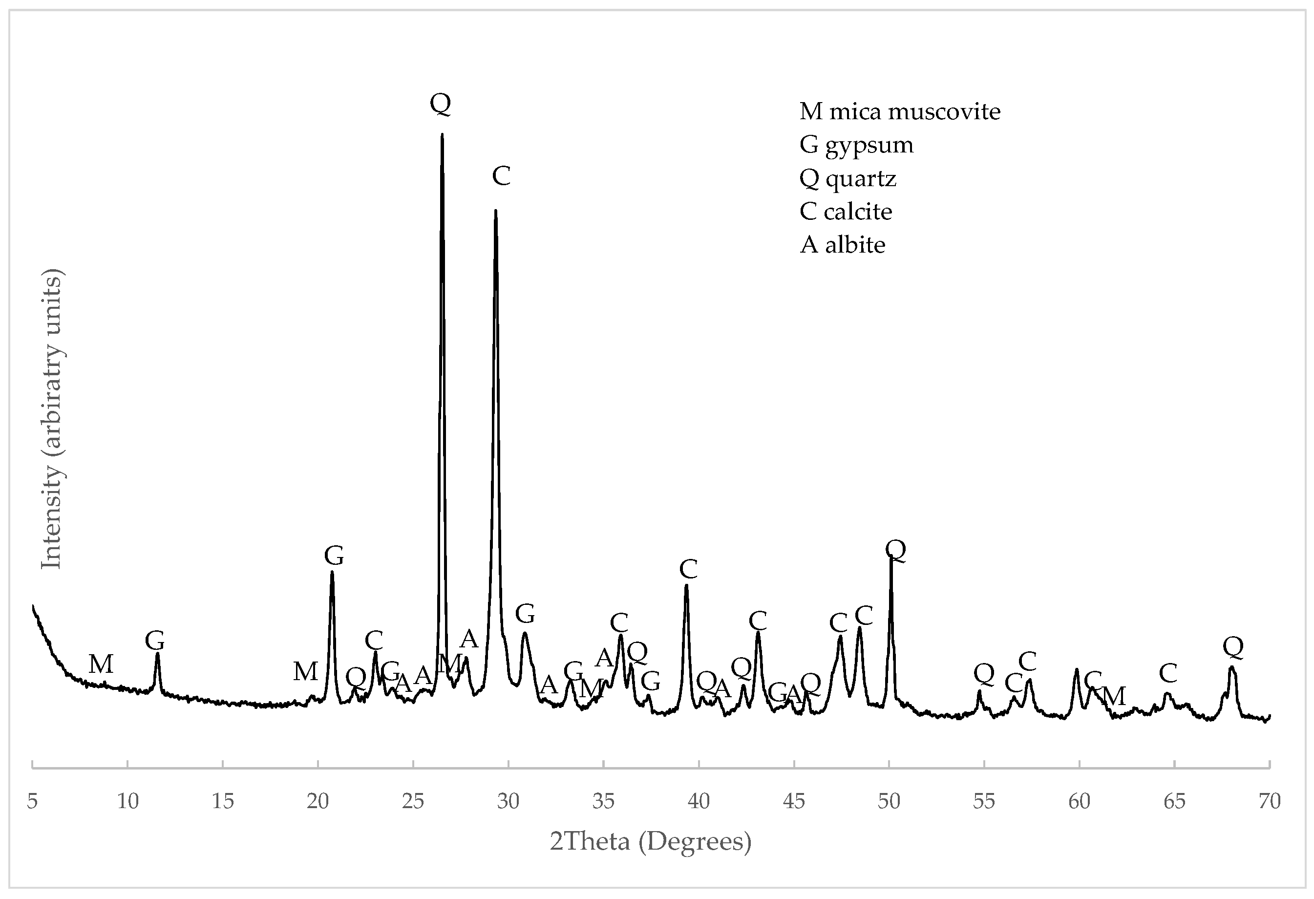 Materials 15 03437 g006