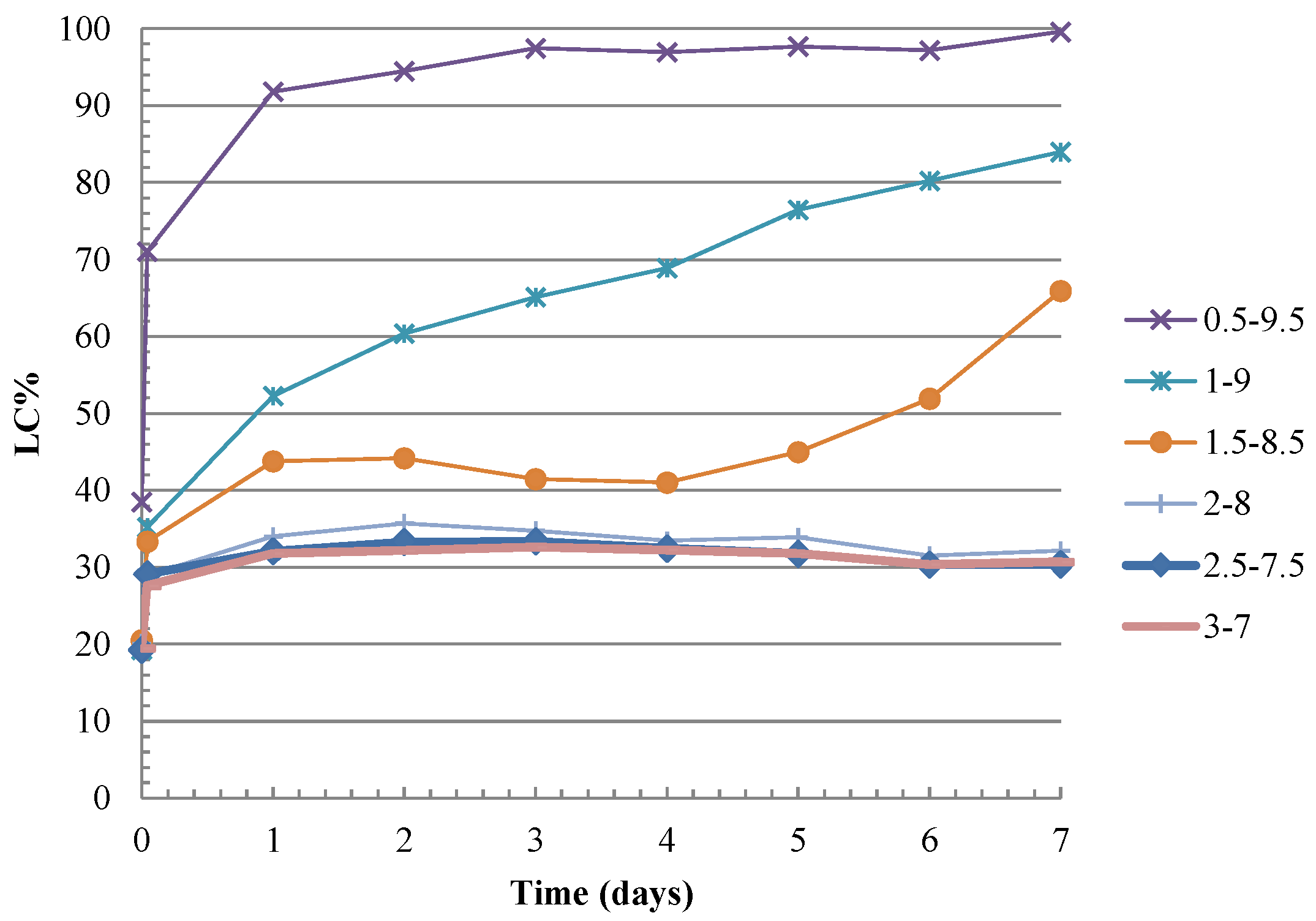 Materials 15 03437 g009