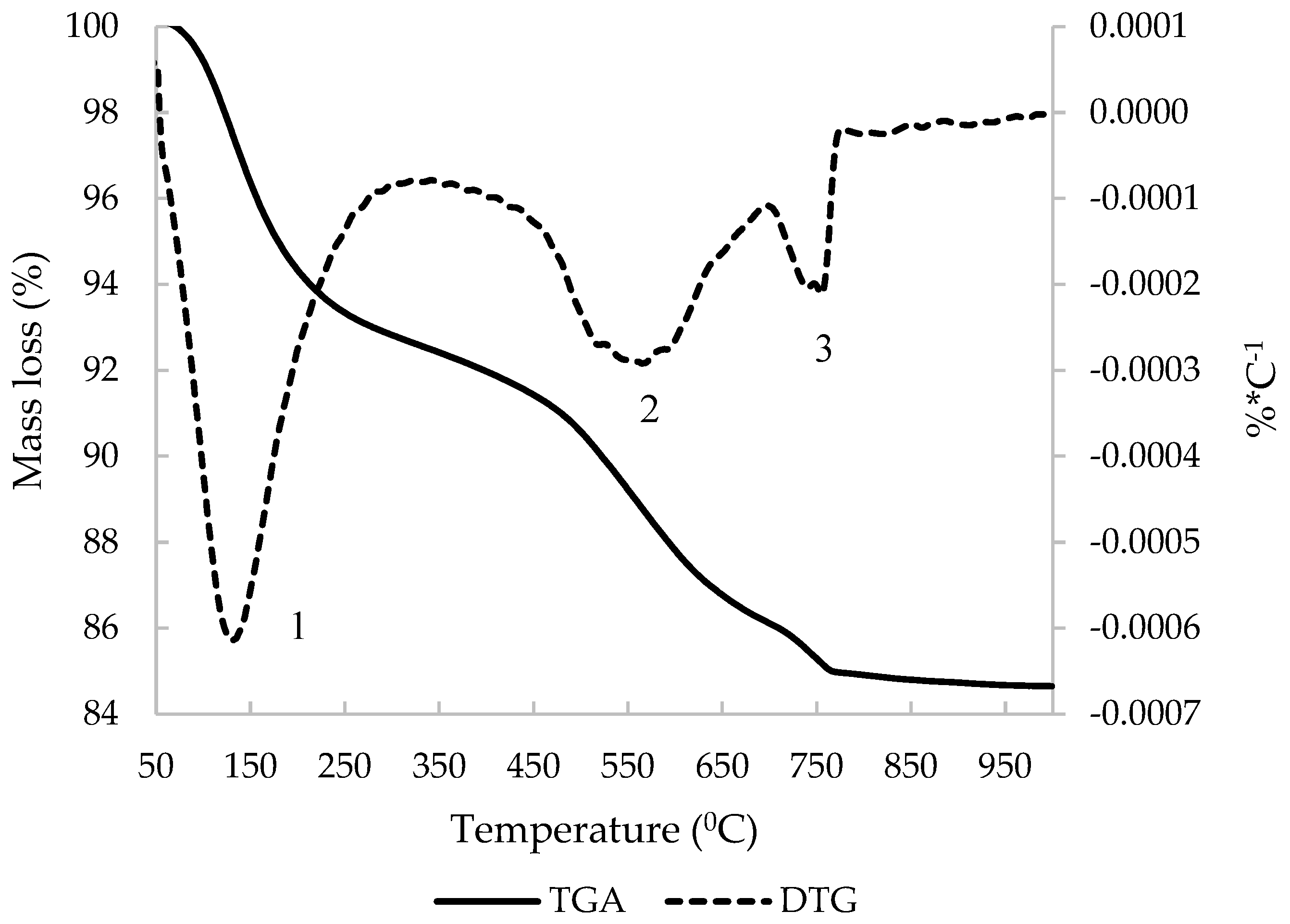 Materials 15 03437 g010