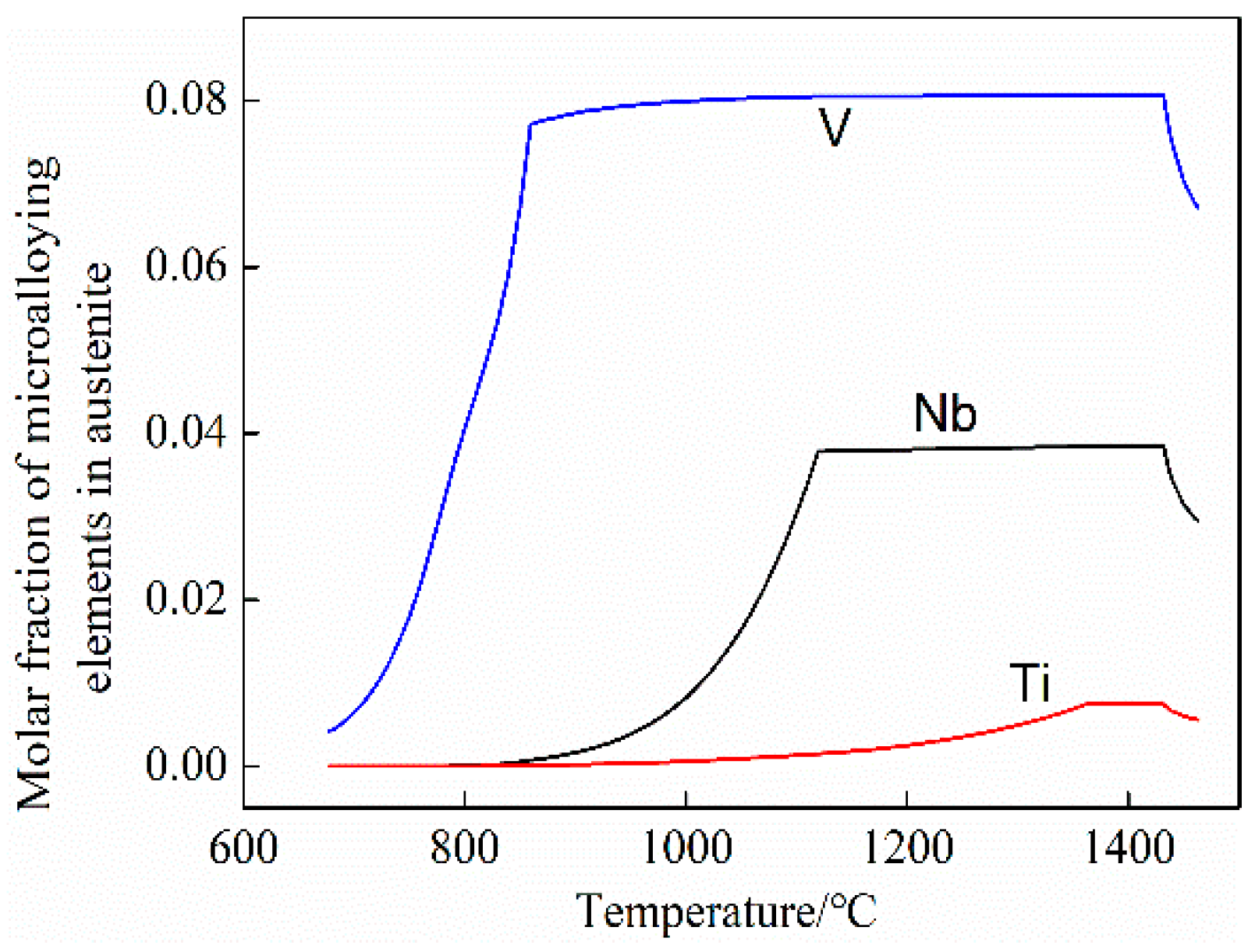 Materials 15 03438 g001