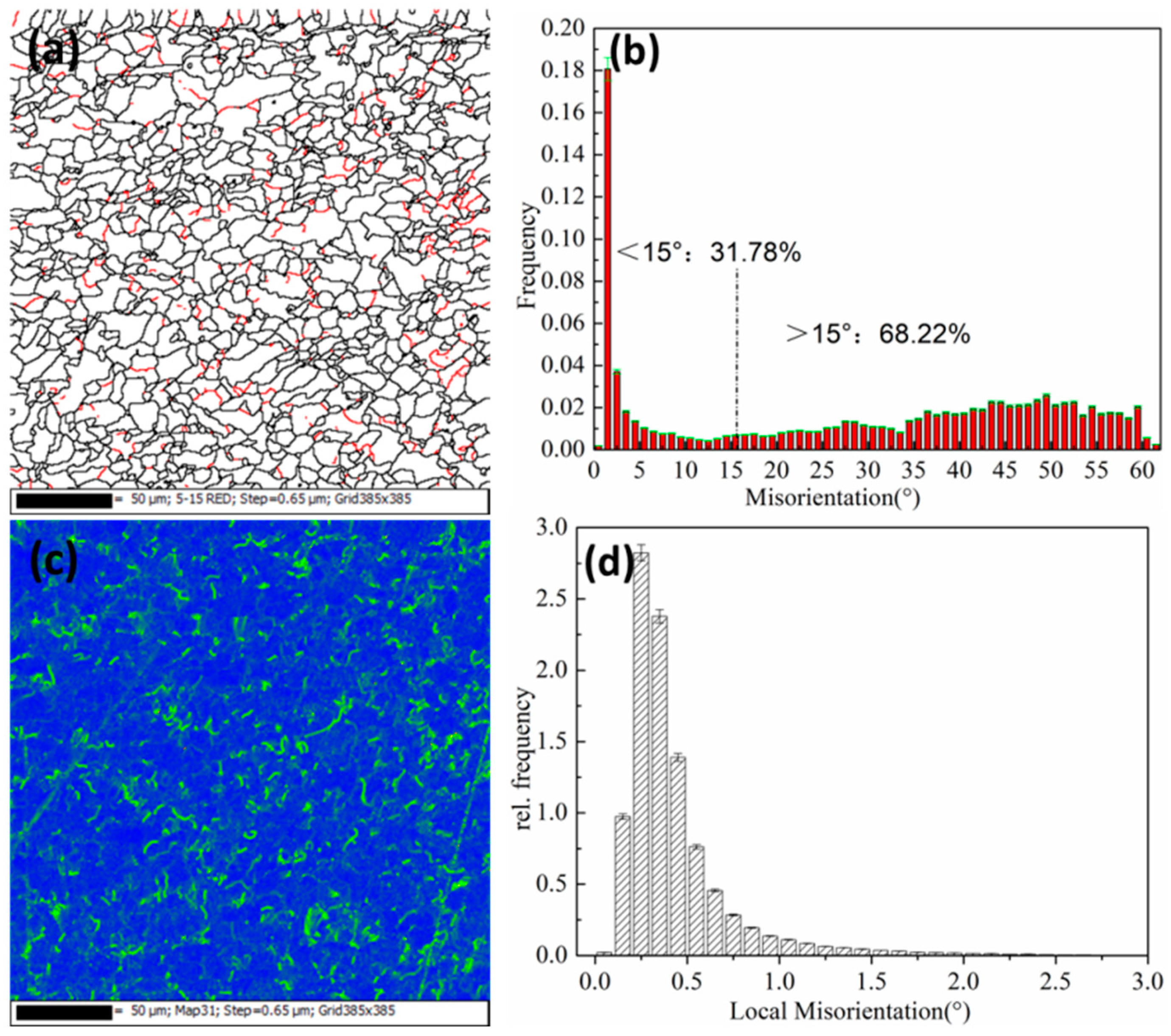 Materials 15 03438 g010