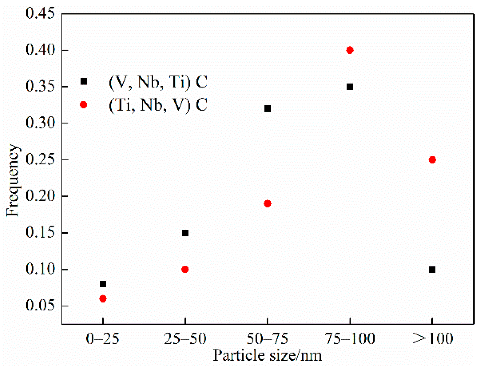 Materials 15 03438 g016