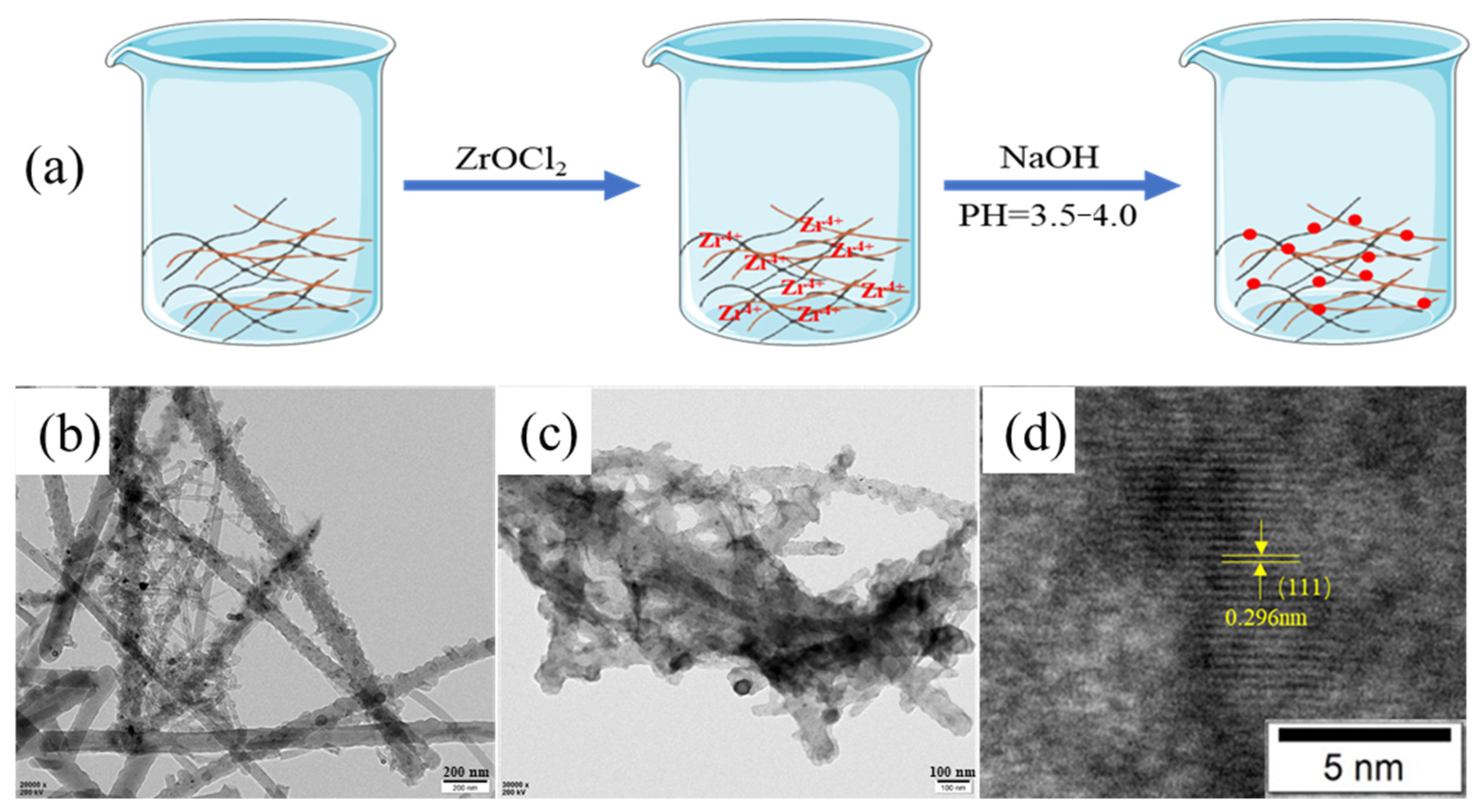 Materials 15 03457 g005