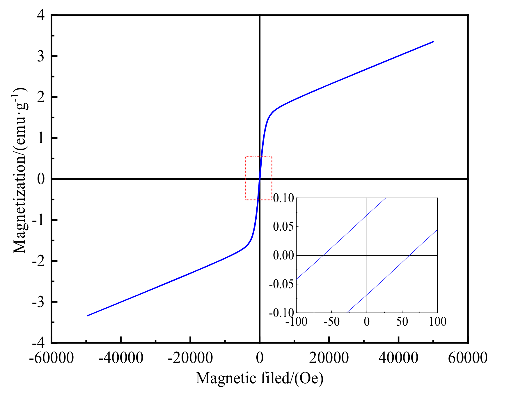Materials 15 03582 g003
