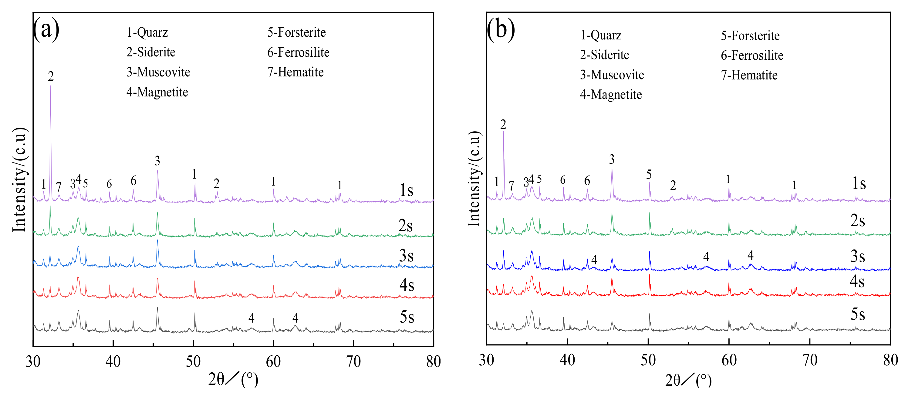 Materials 15 03582 g005a