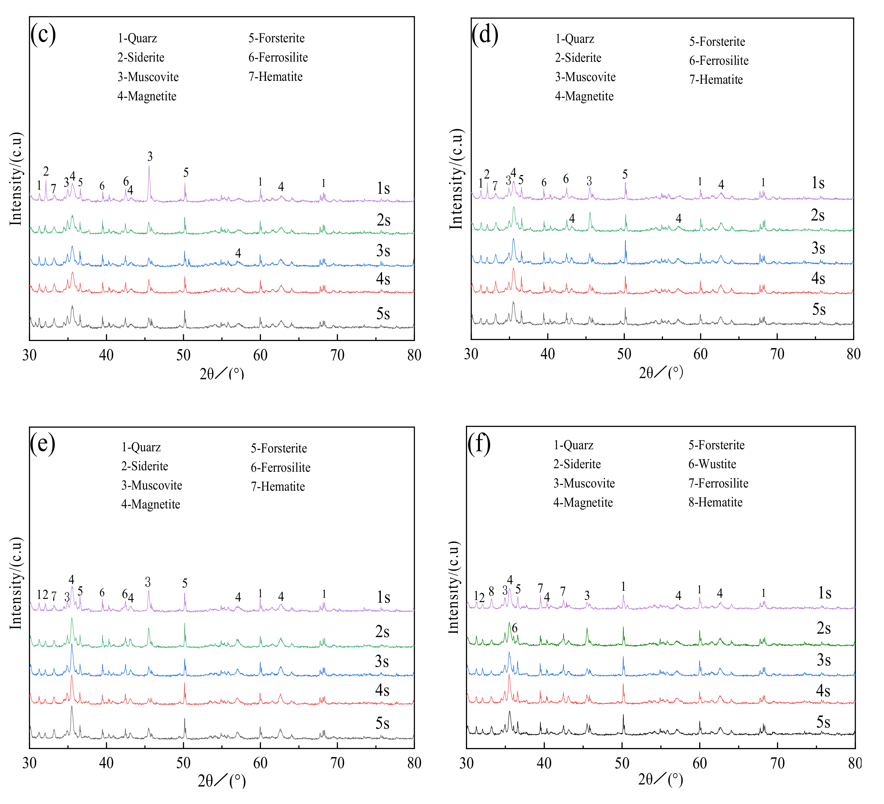 Materials 15 03582 g005b
