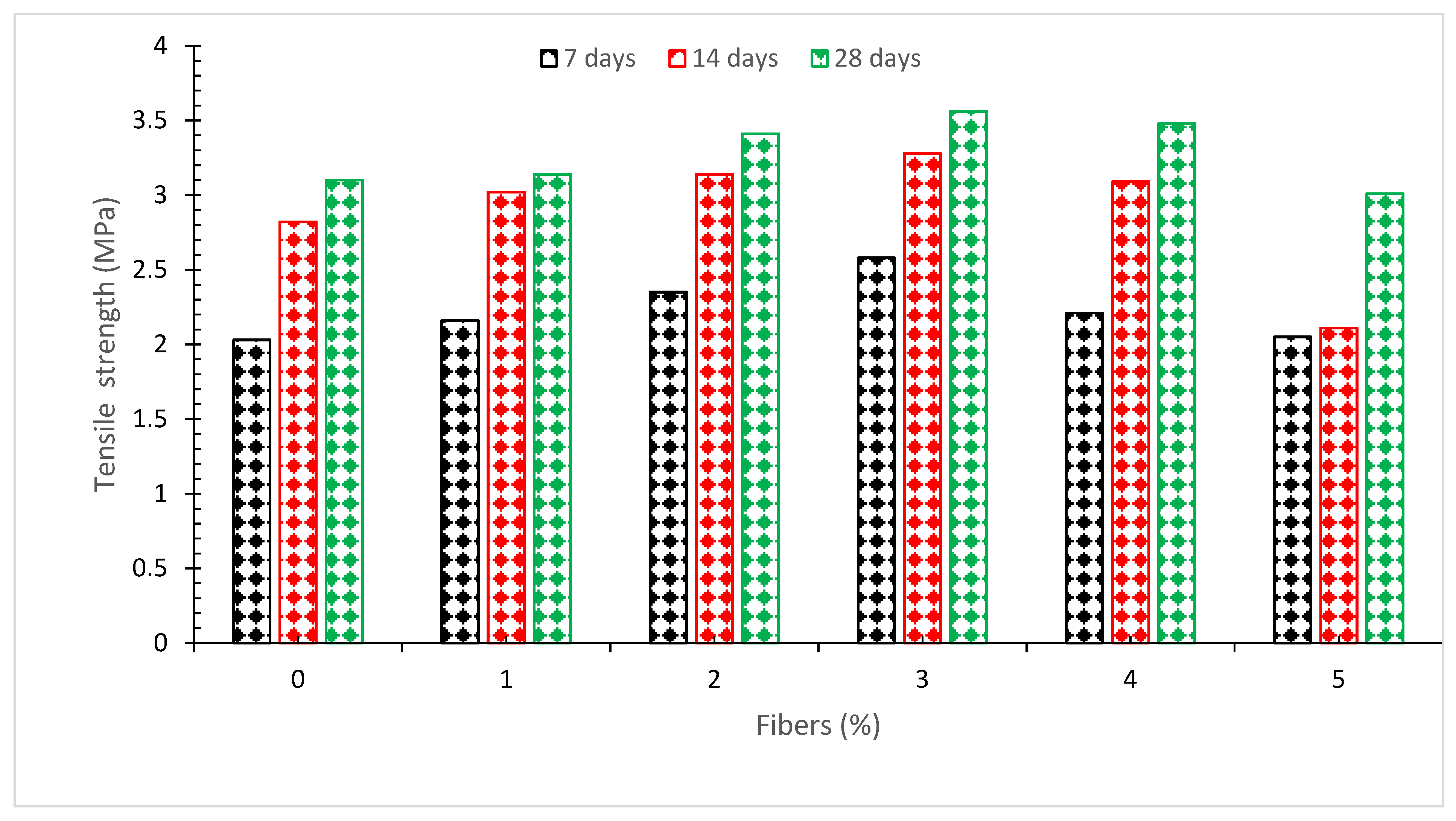 Materials 15 03601 g006