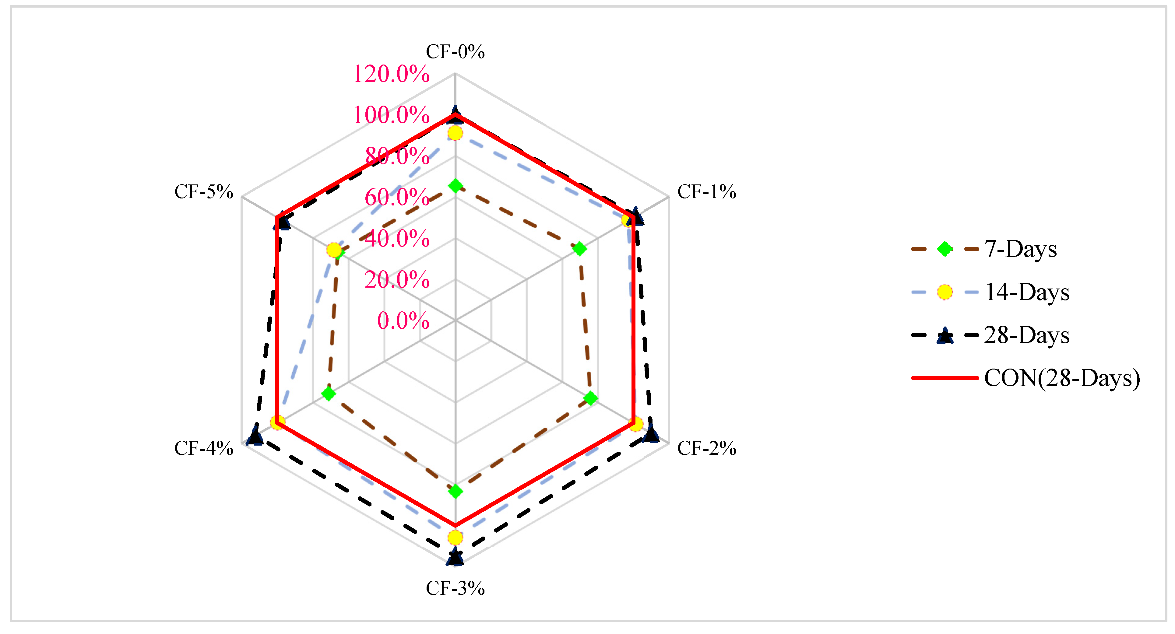Materials 15 03601 g007