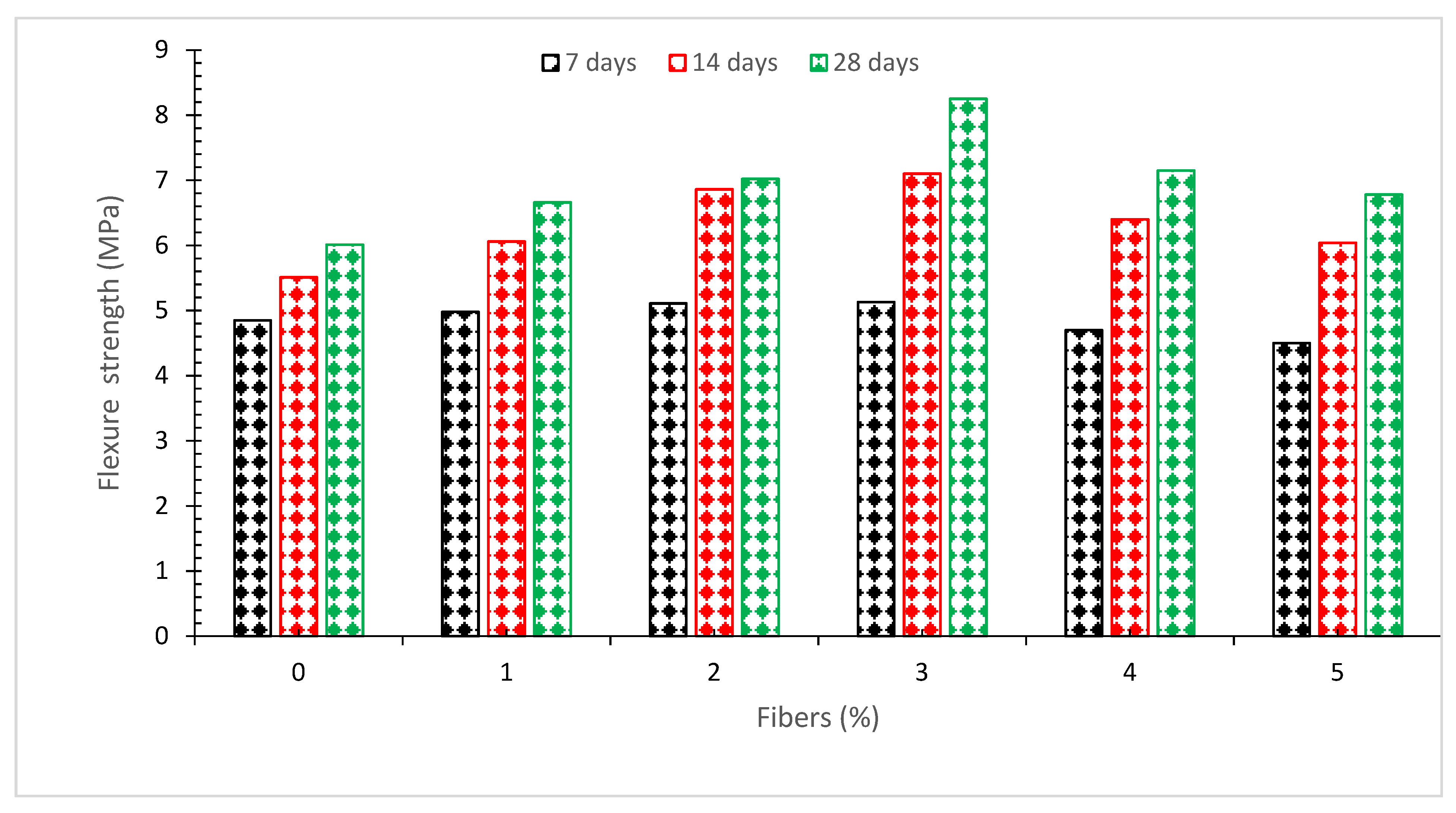 Materials 15 03601 g010