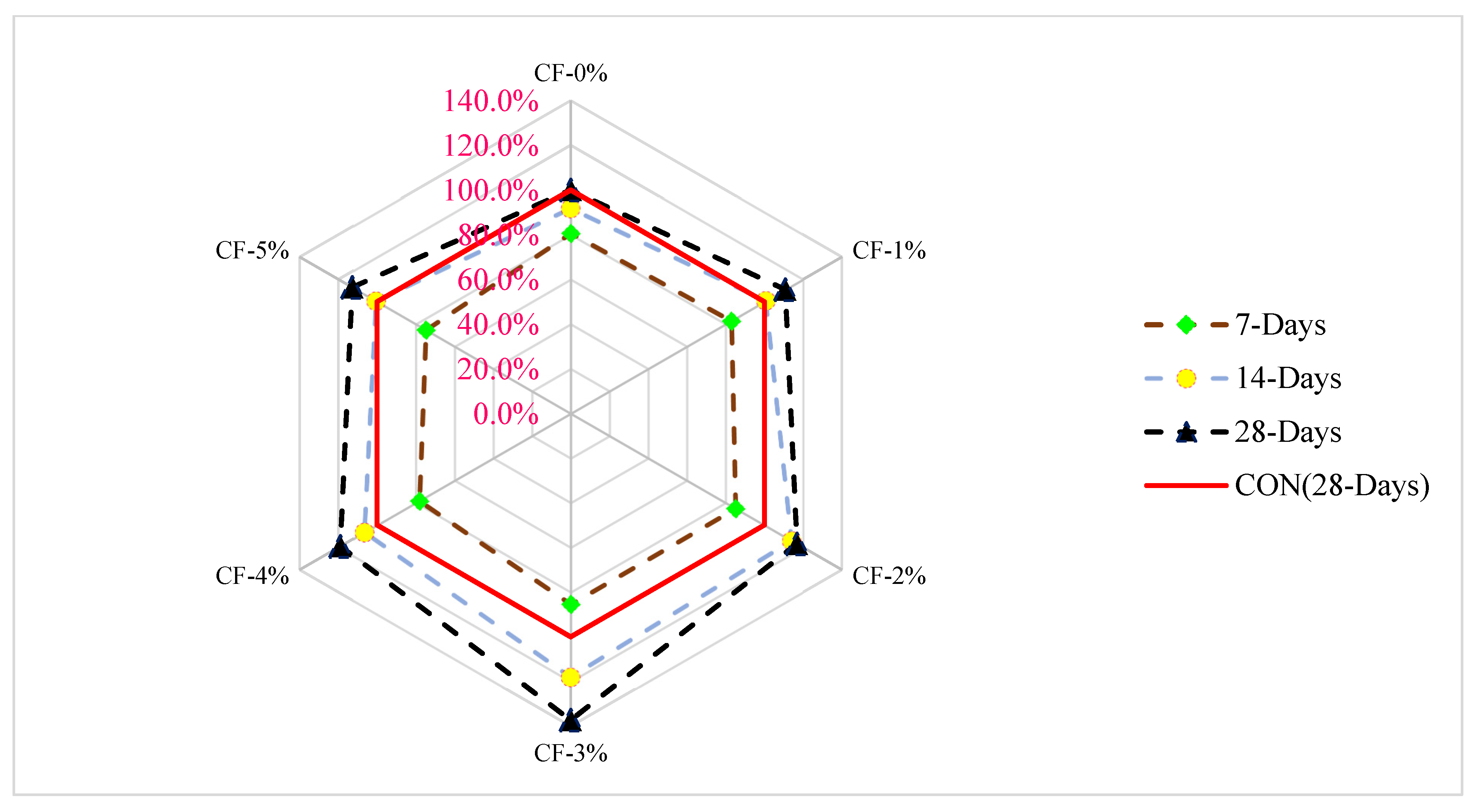 Materials 15 03601 g011