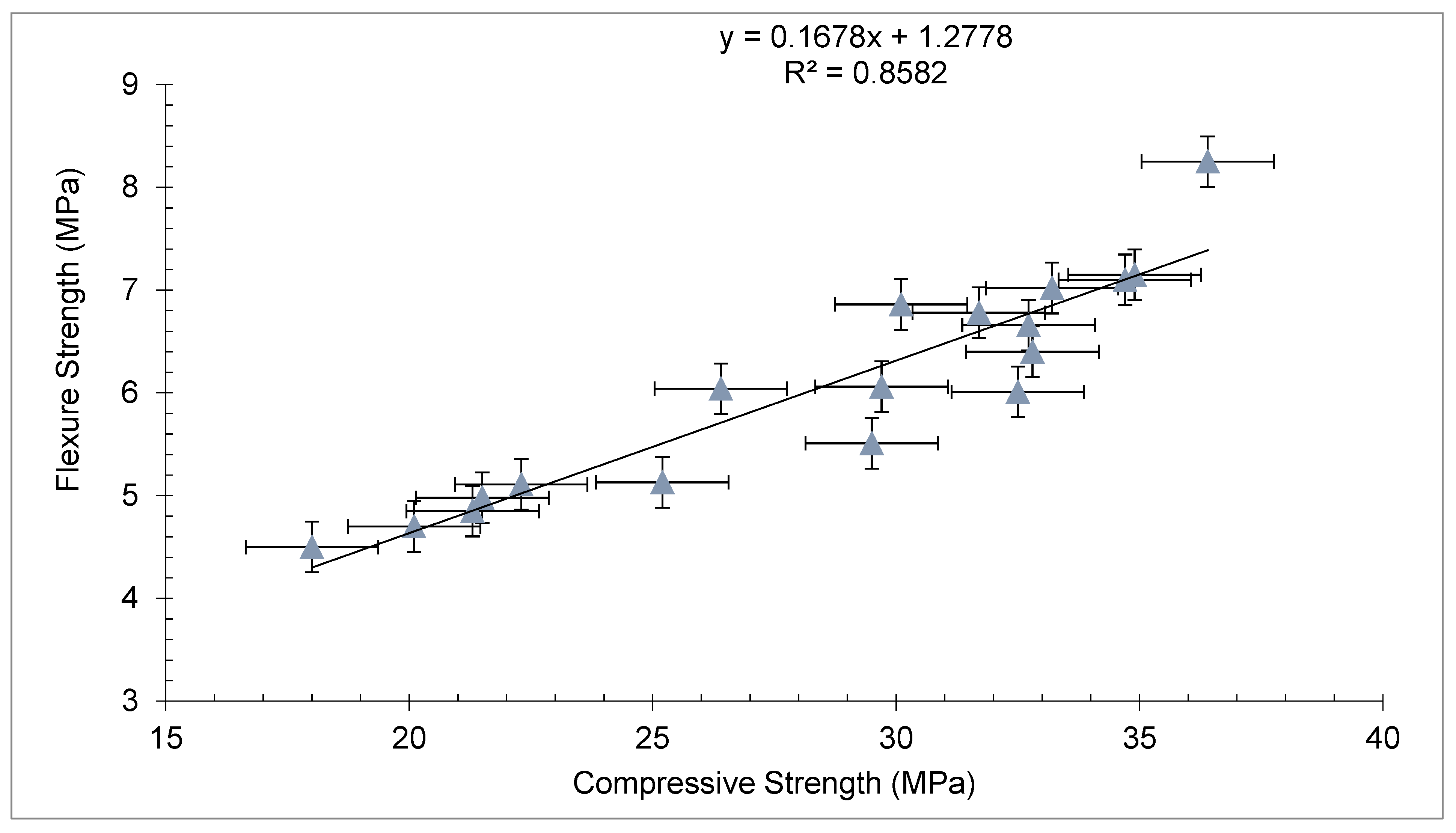 Materials 15 03601 g012