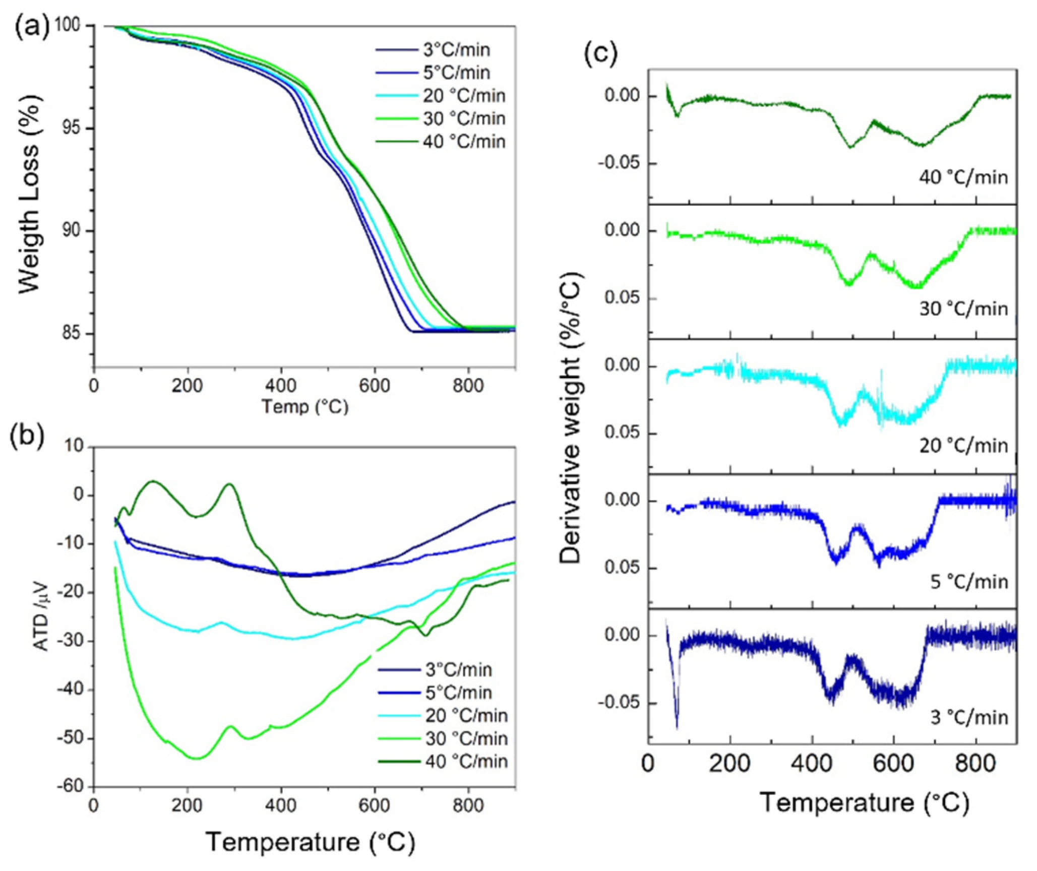 Materials 15 03773 g003