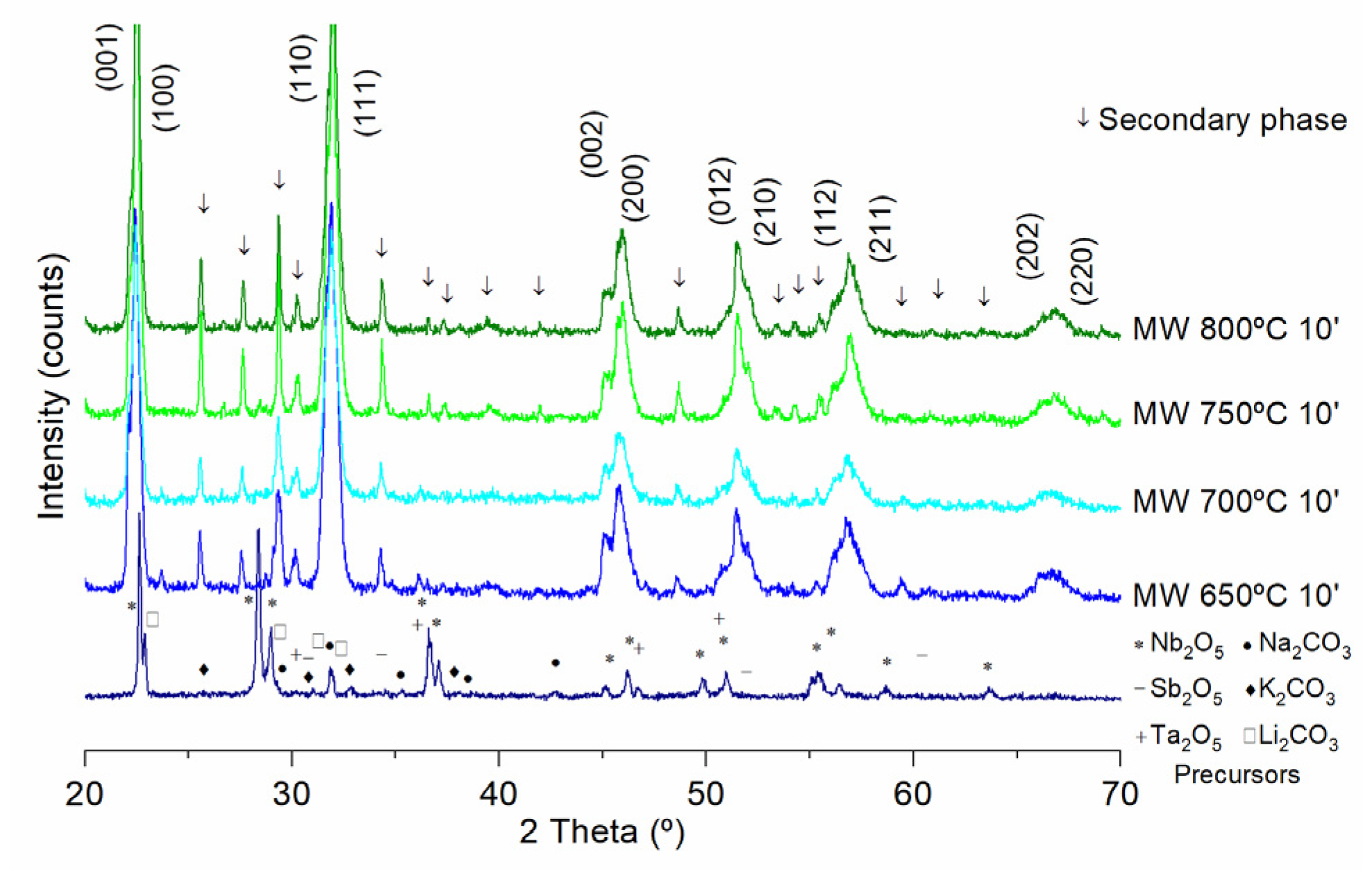 Materials 15 03773 g005