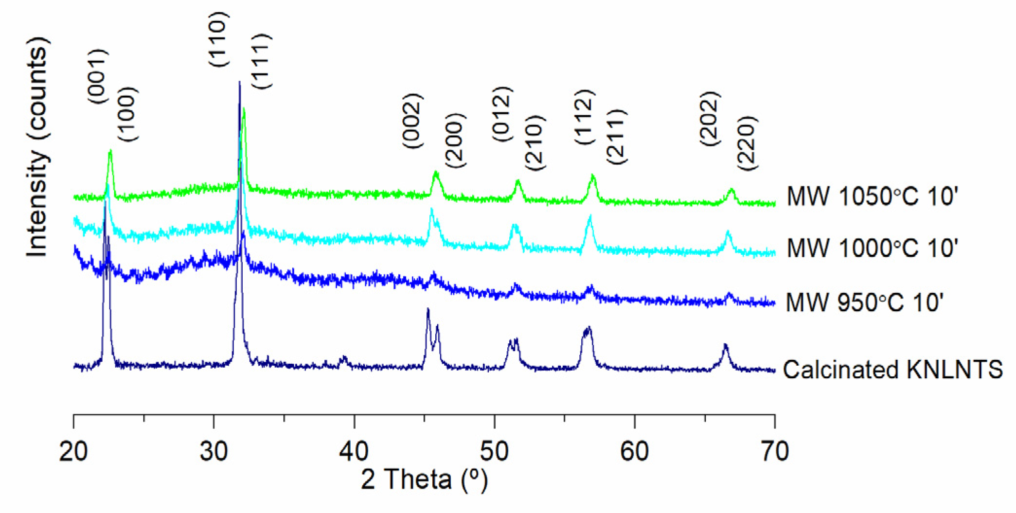 Materials 15 03773 g007