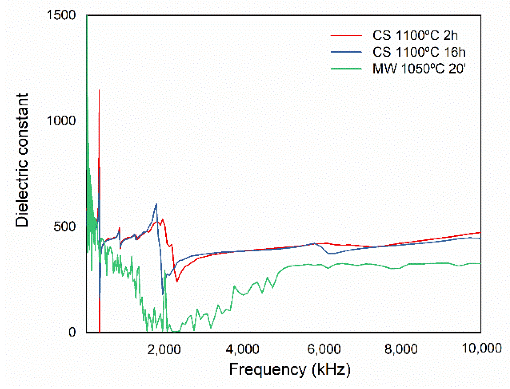 Materials 15 03773 g009