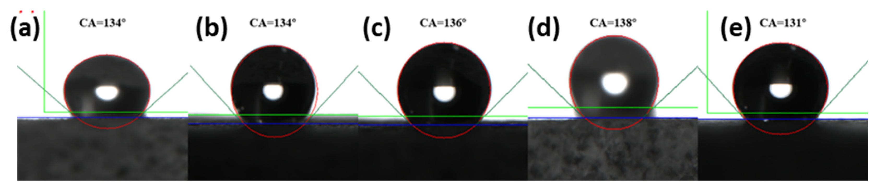 Materials 15 04015 g008