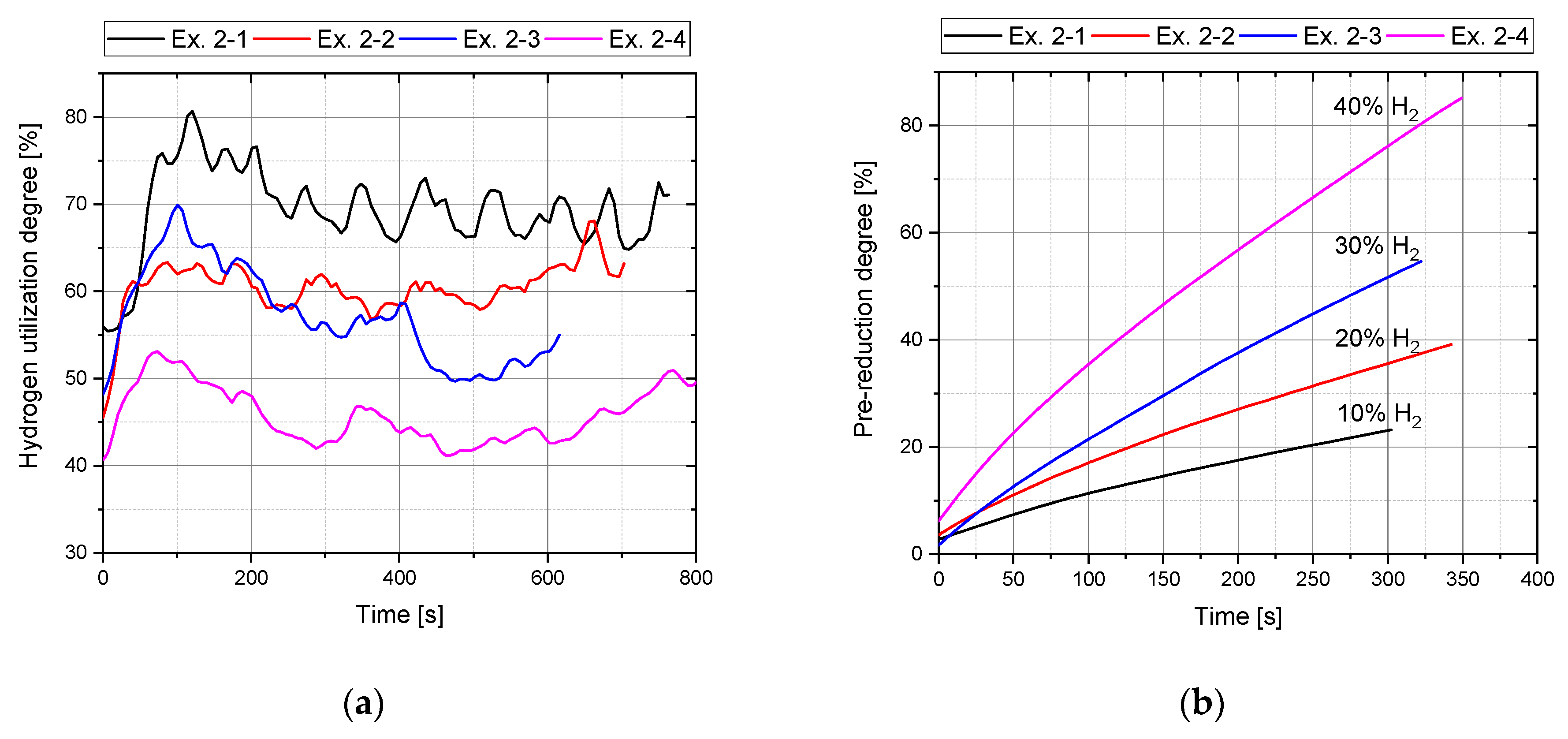 Materials 15 04065 g005
