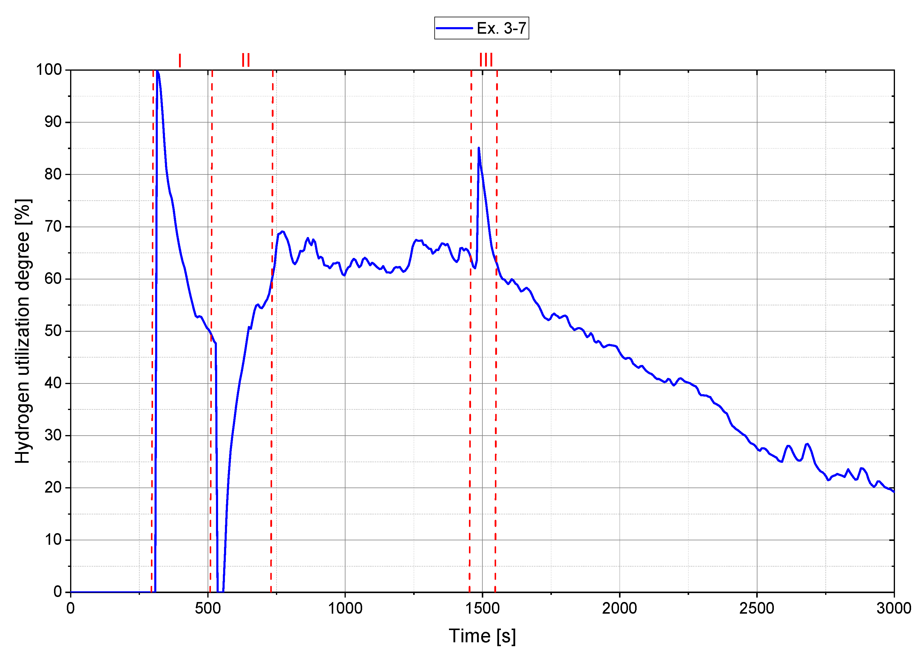 Materials 15 04065 g010