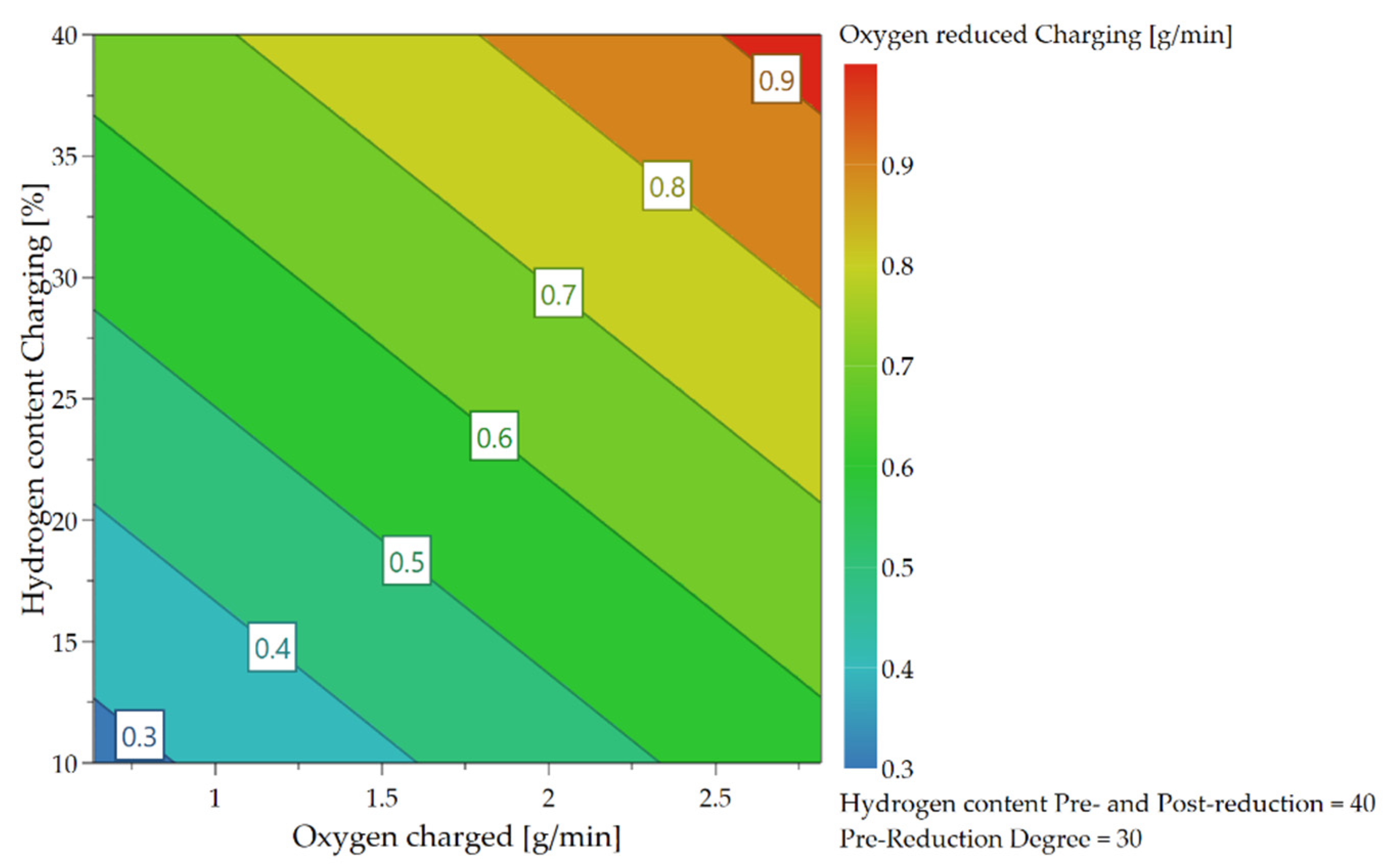 Materials 15 04065 g018