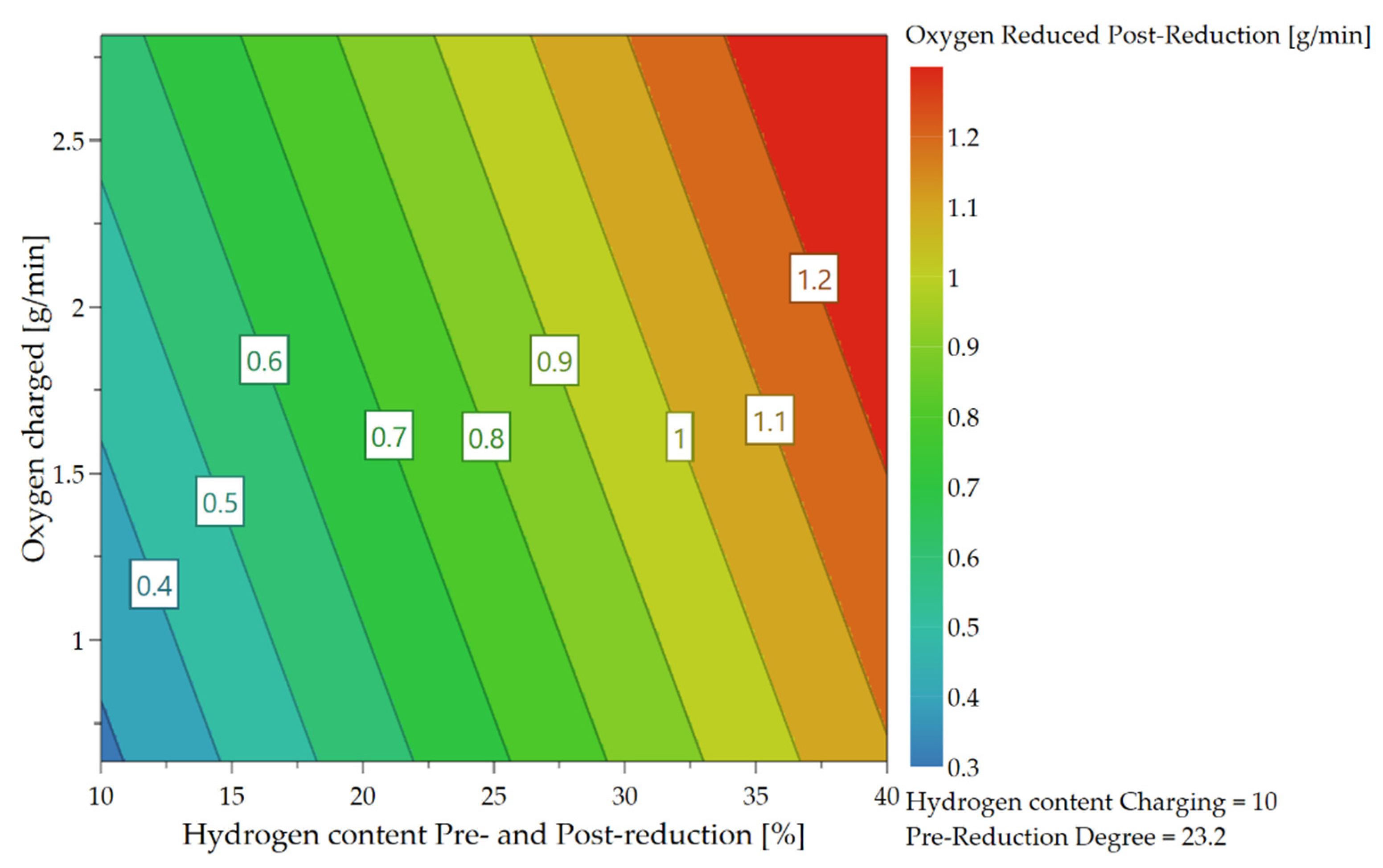 Materials 15 04065 g021