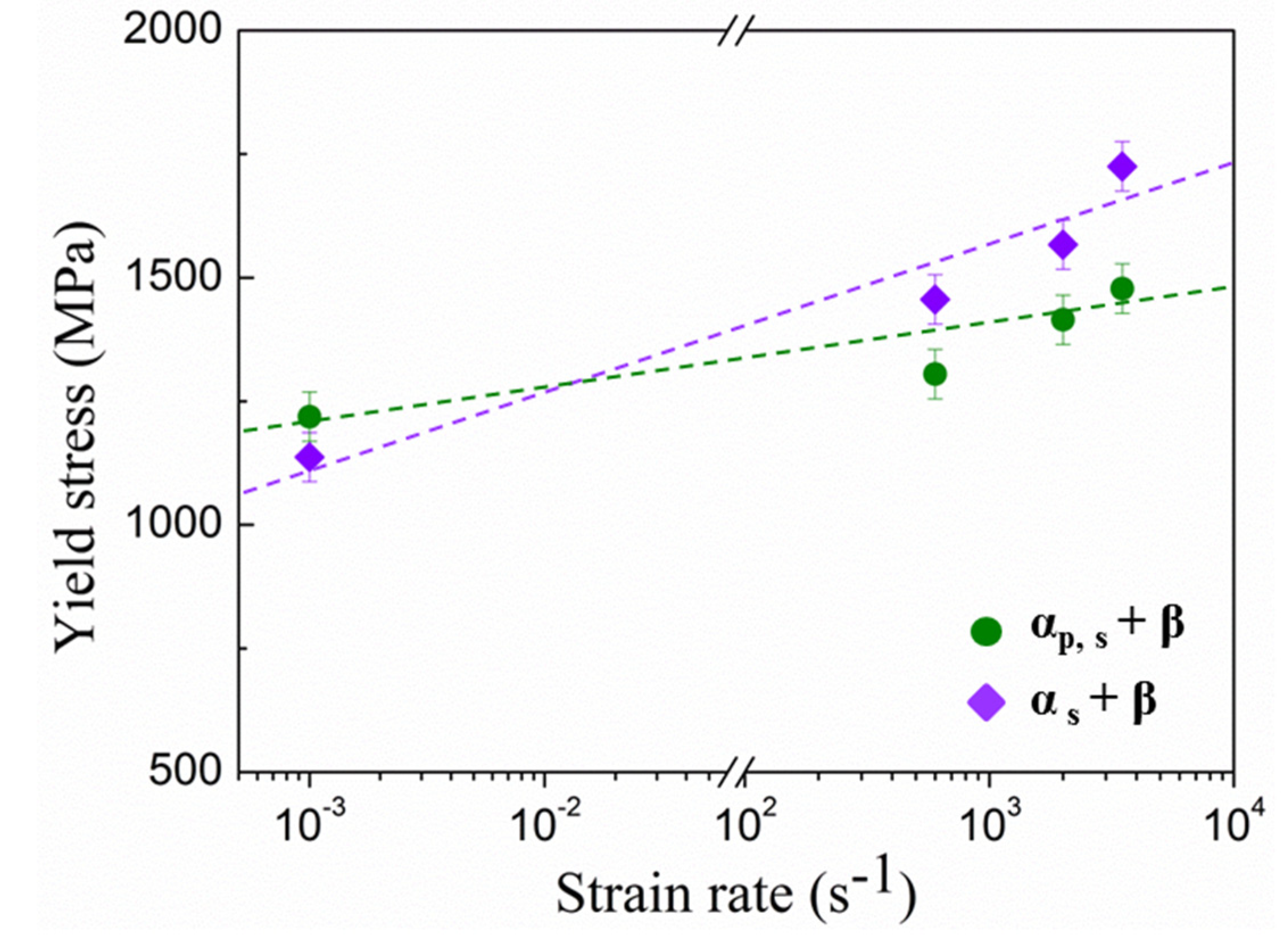 Materials 15 04068 g005