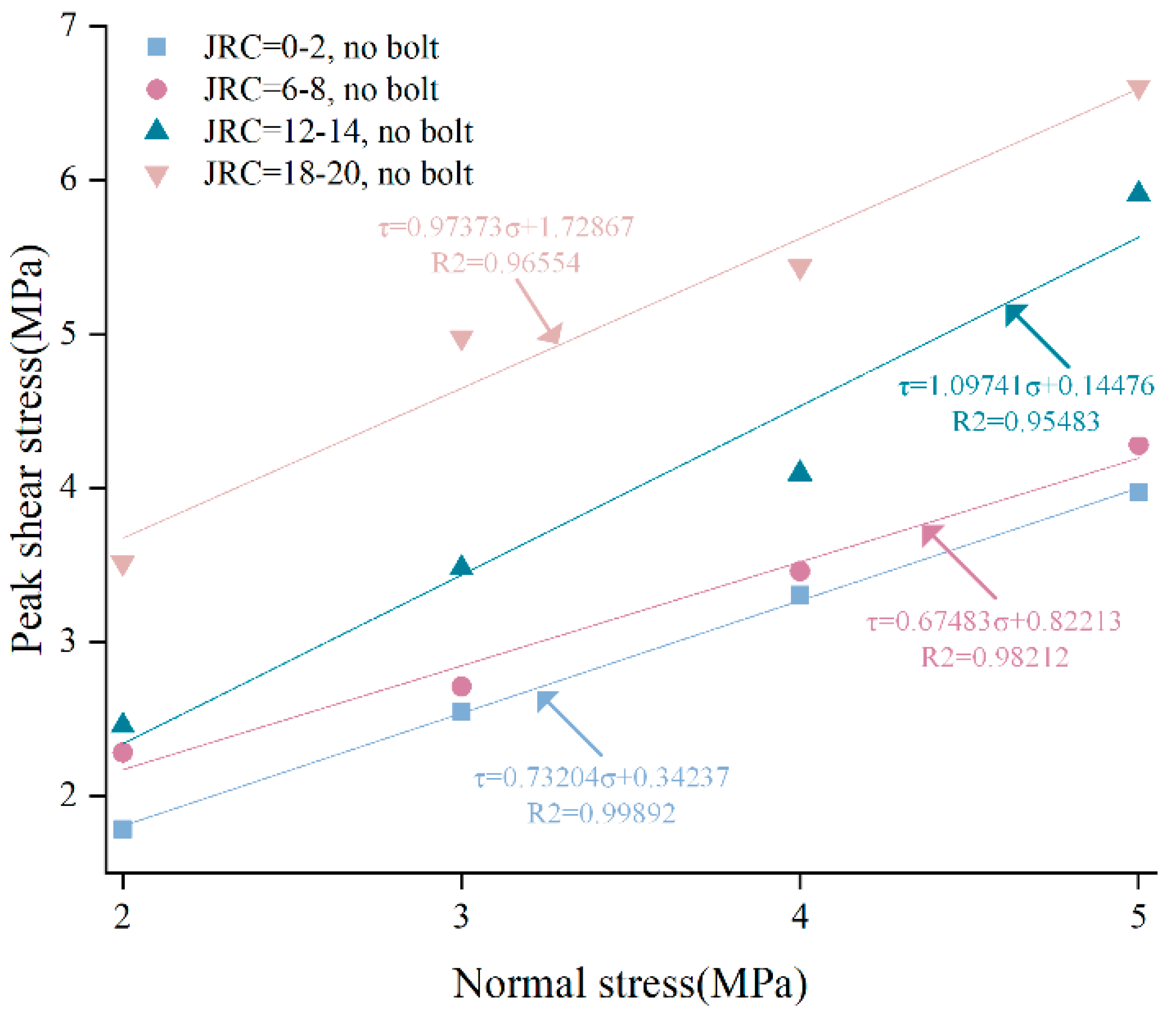 Materials 15 04169 g007
