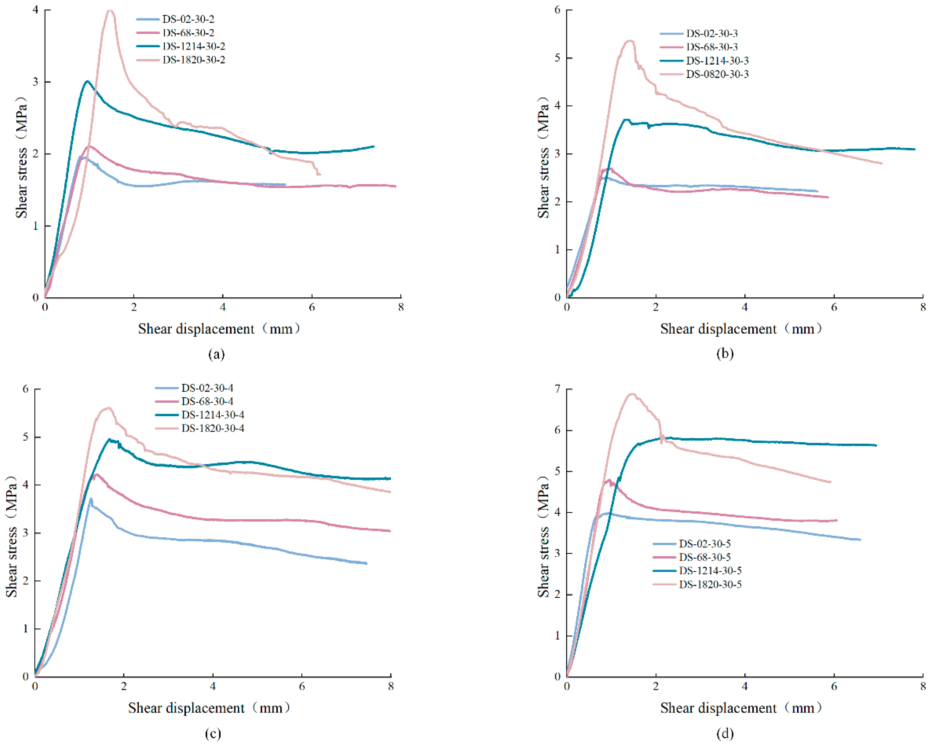 Materials 15 04169 g008
