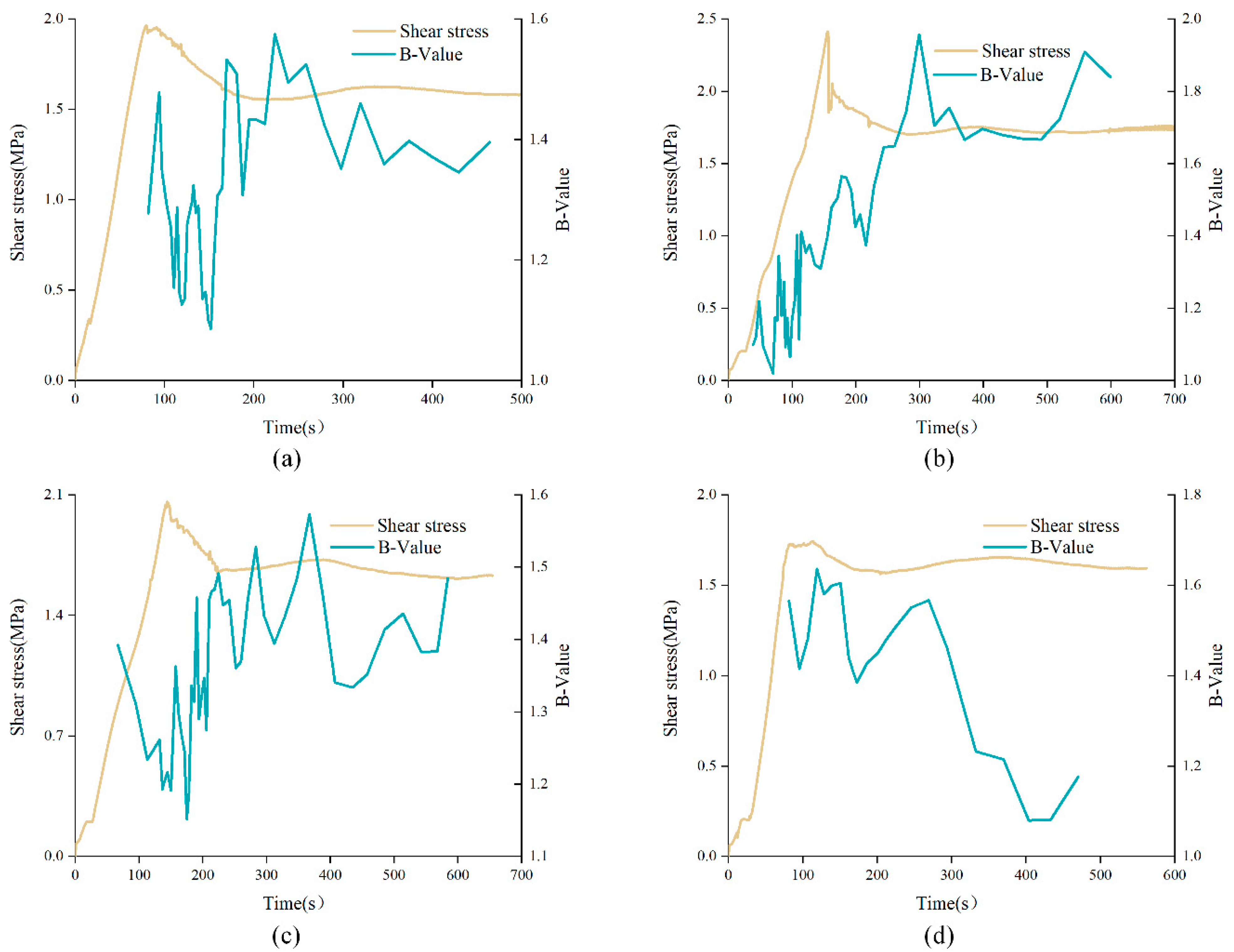 Materials 15 04169 g014