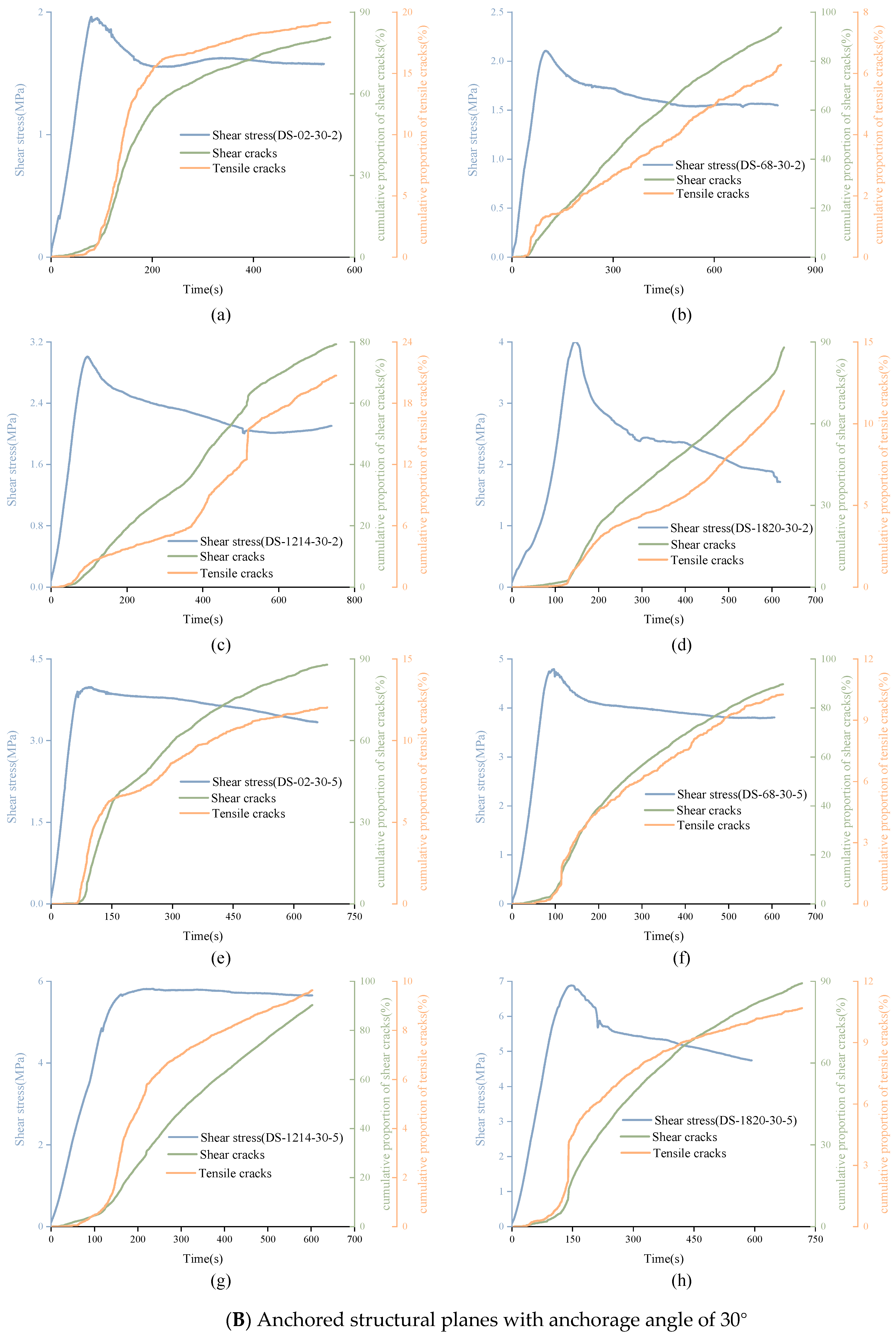 Materials 15 04169 g016b