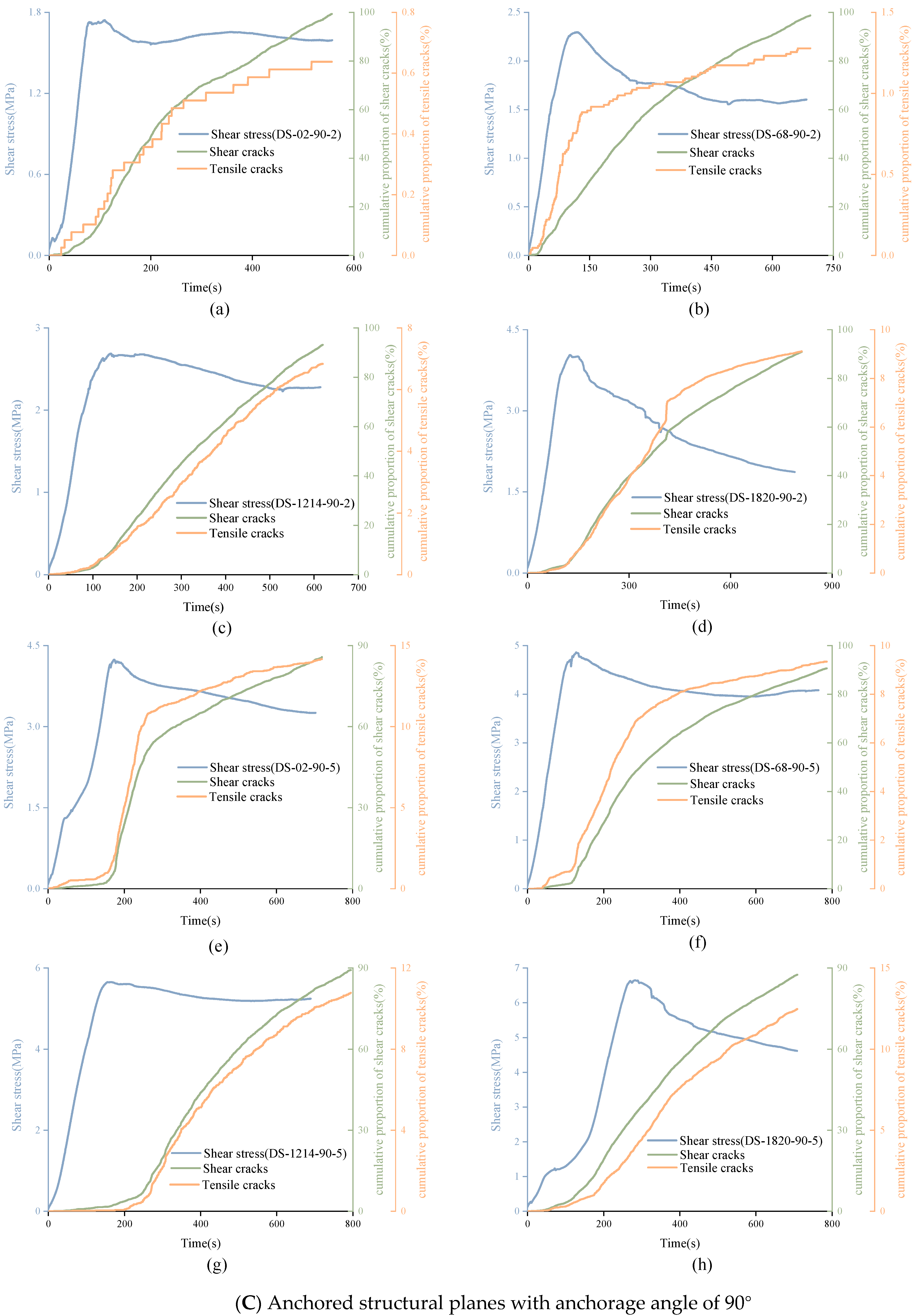 Materials 15 04169 g016c