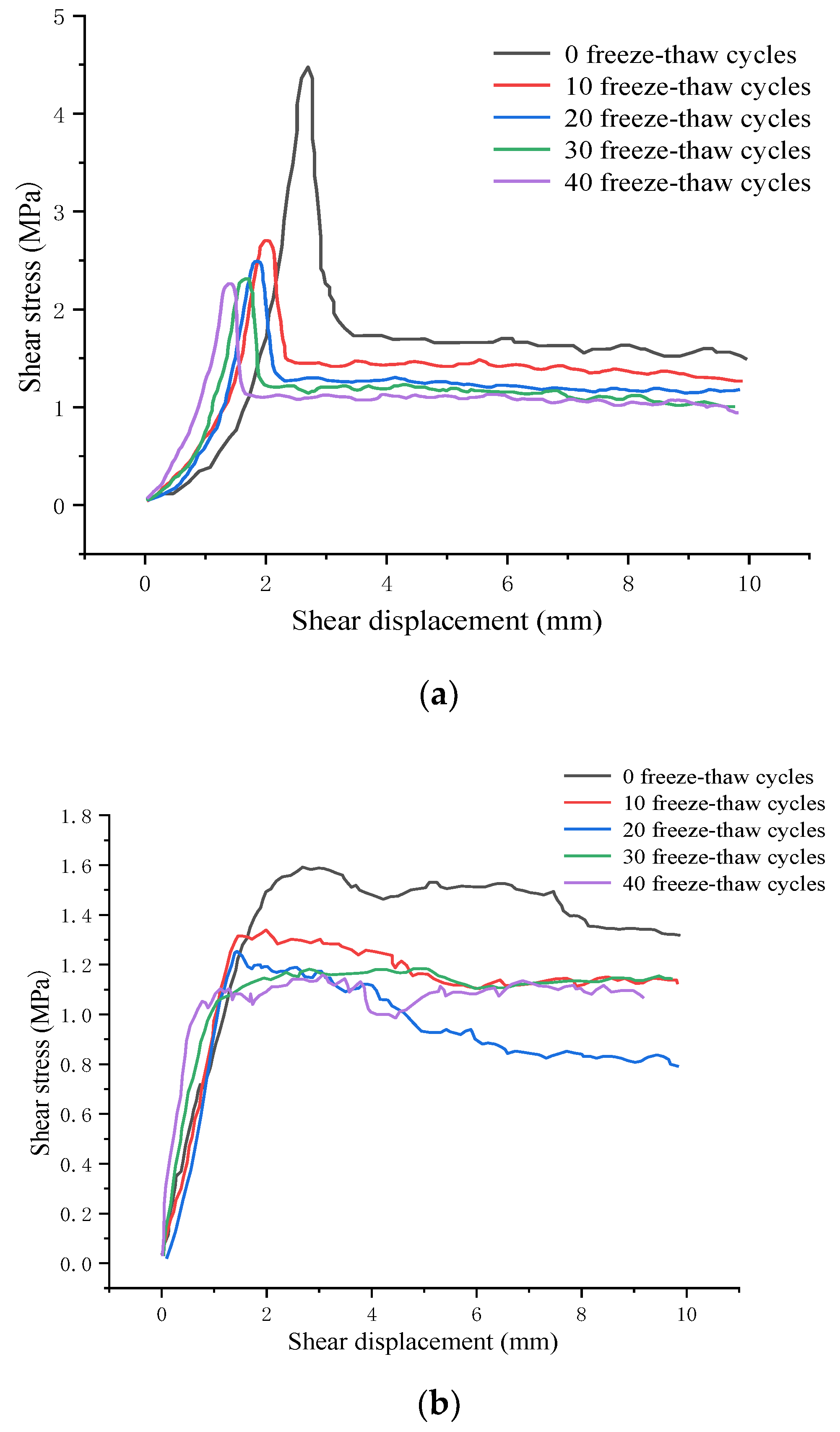 Materials 15 04228 g007a
