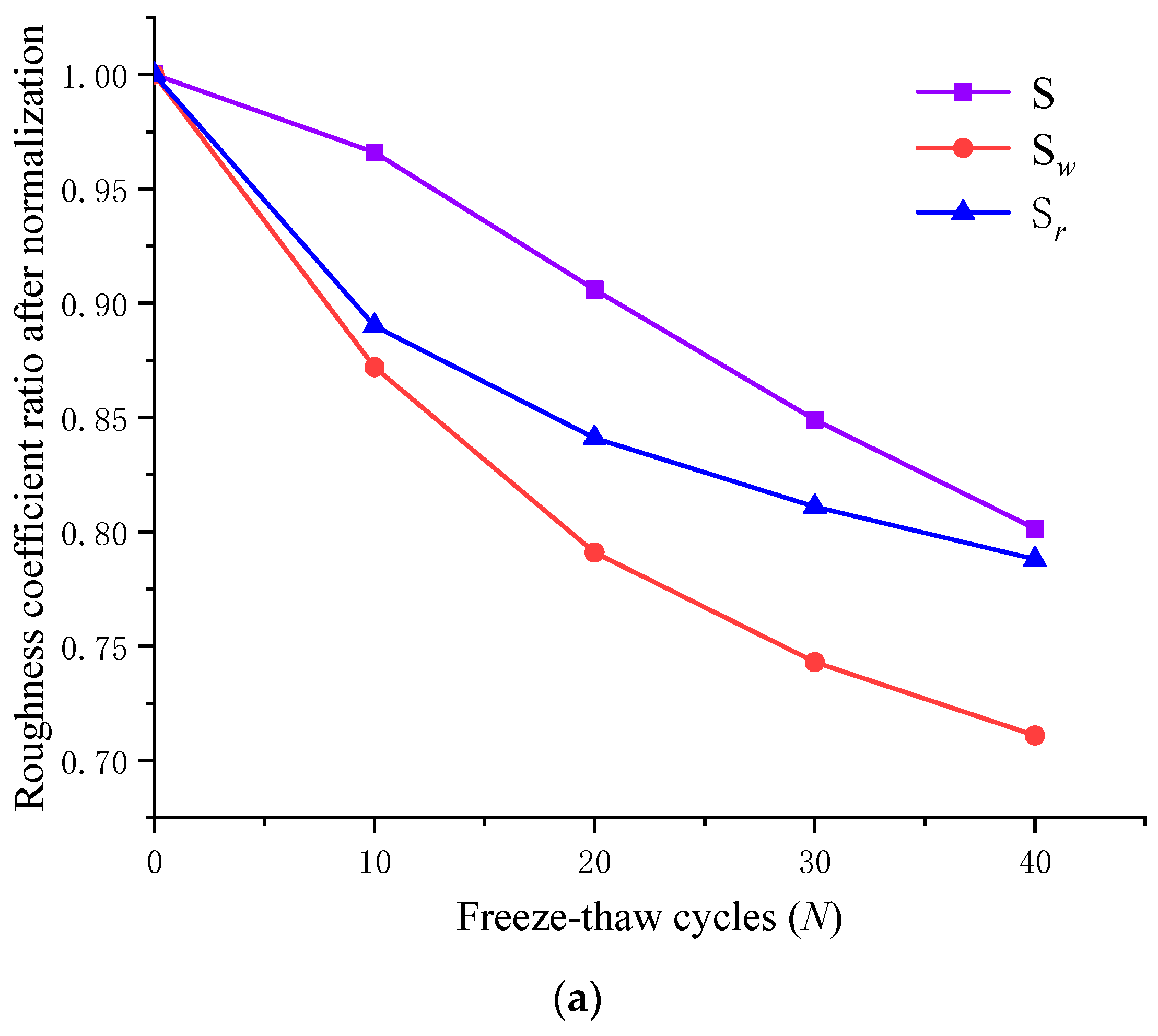 Materials 15 04228 g012a