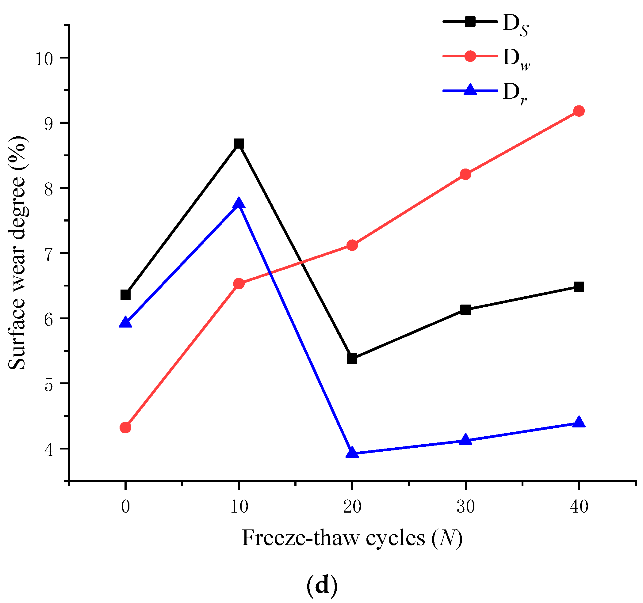 Materials 15 04228 g012c