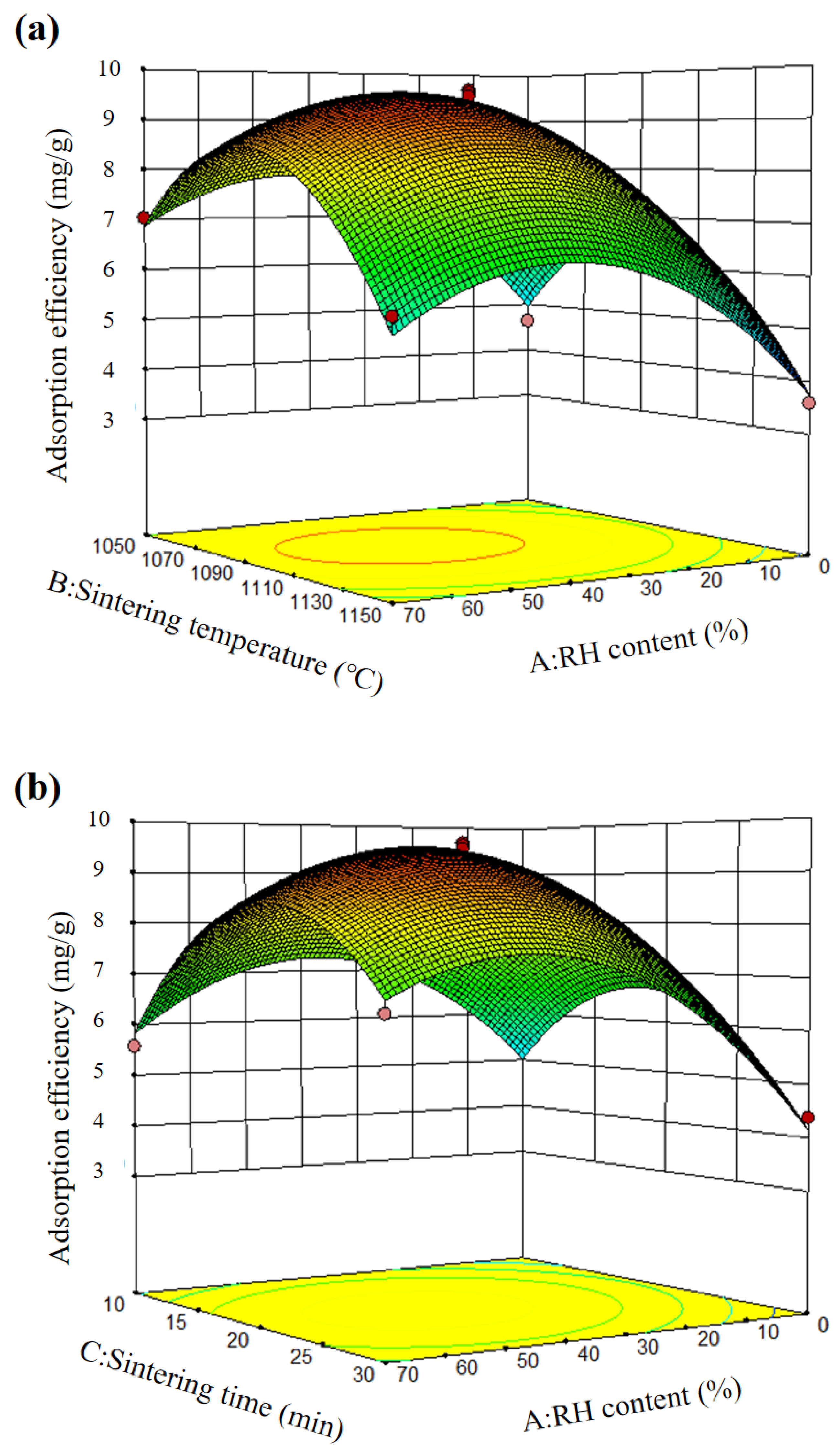 Materials 15 04310 g002a