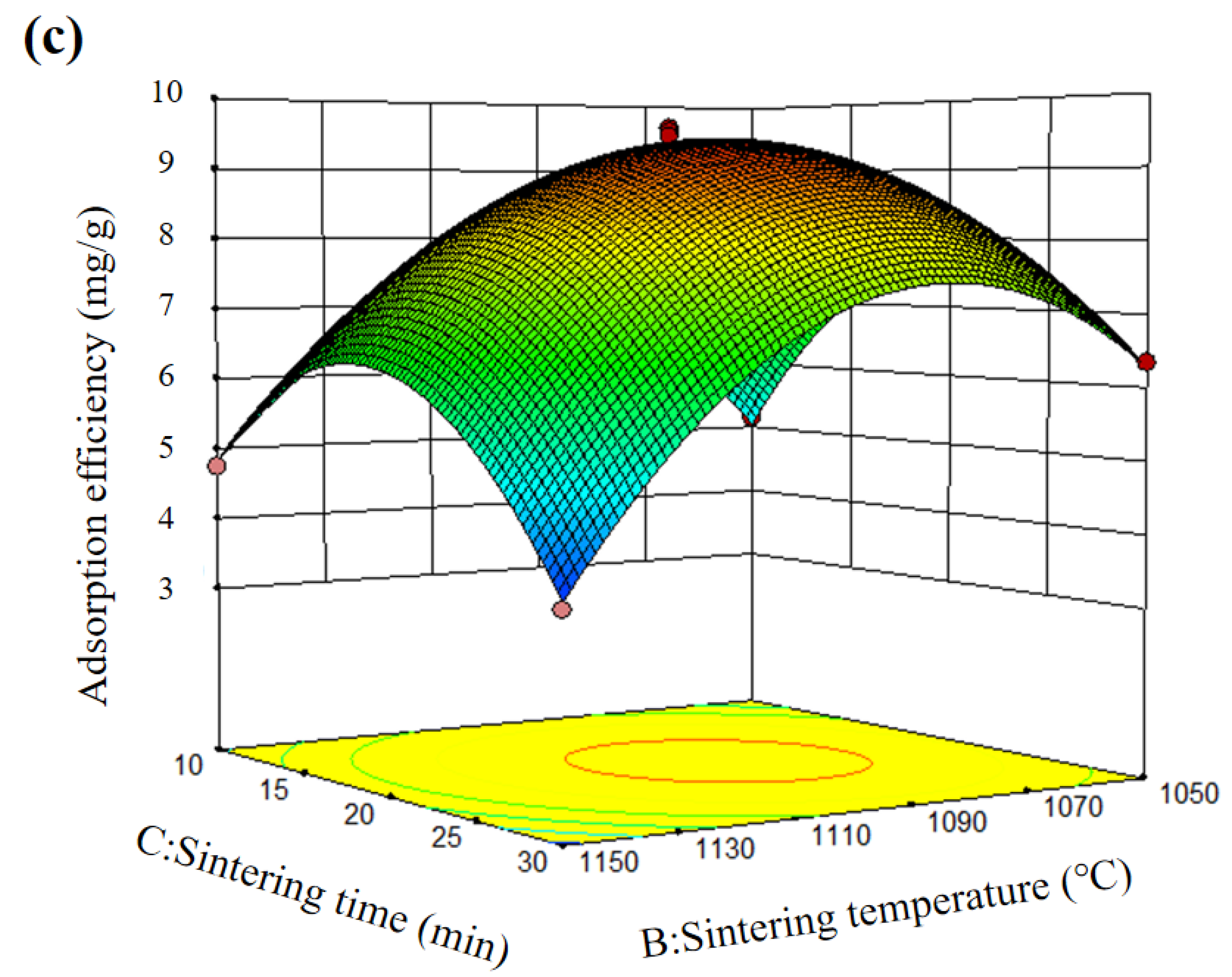 Materials 15 04310 g002b